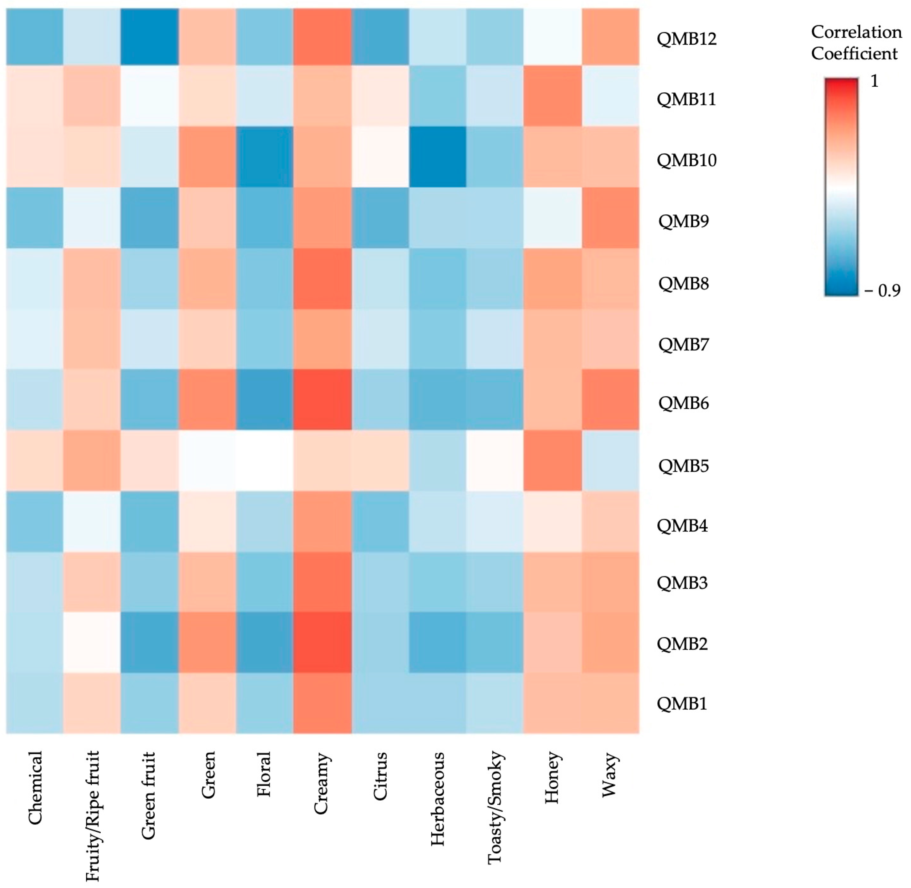 Molecules 30 01584 g004