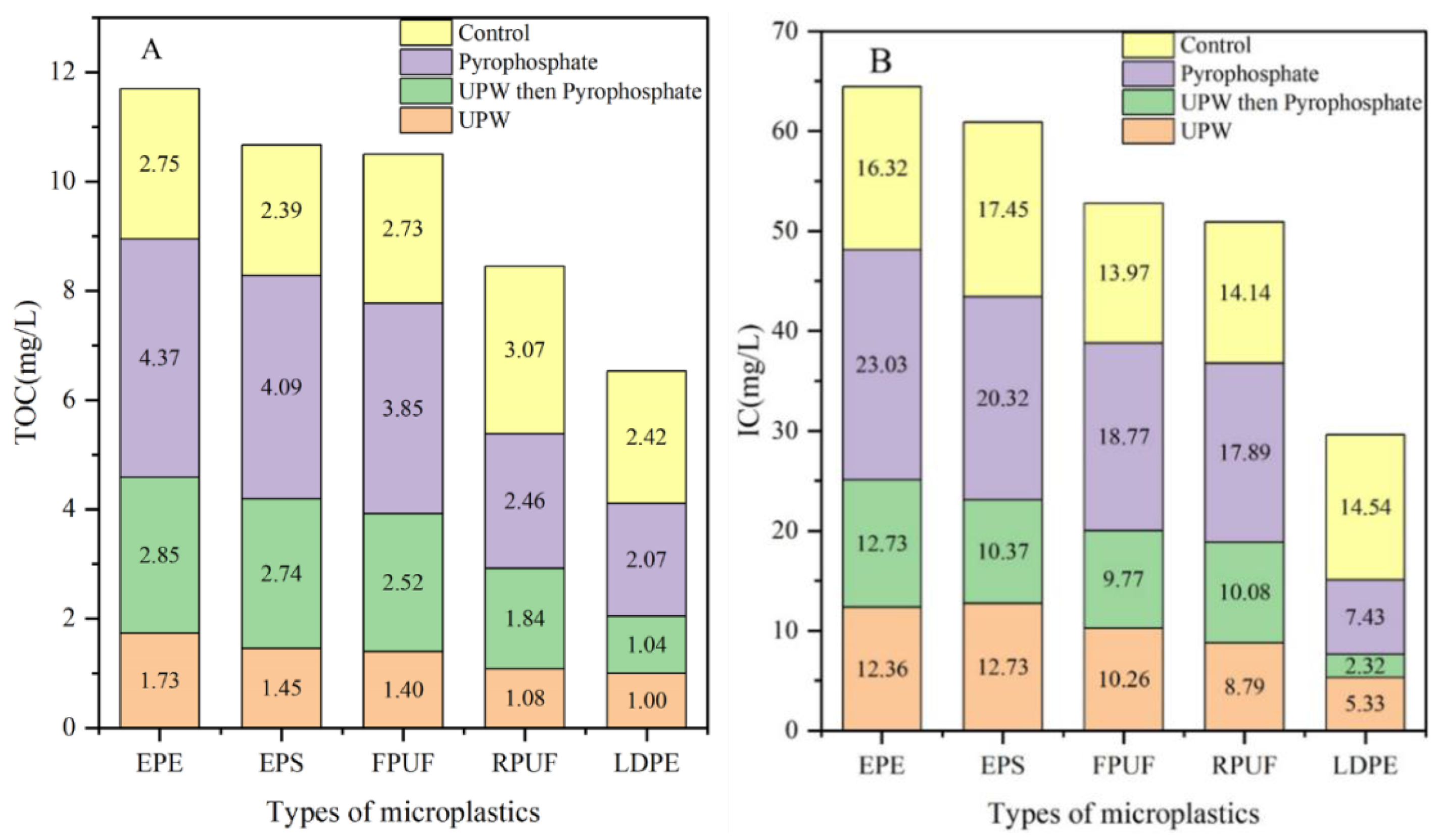 Molecules 30 01586 g002