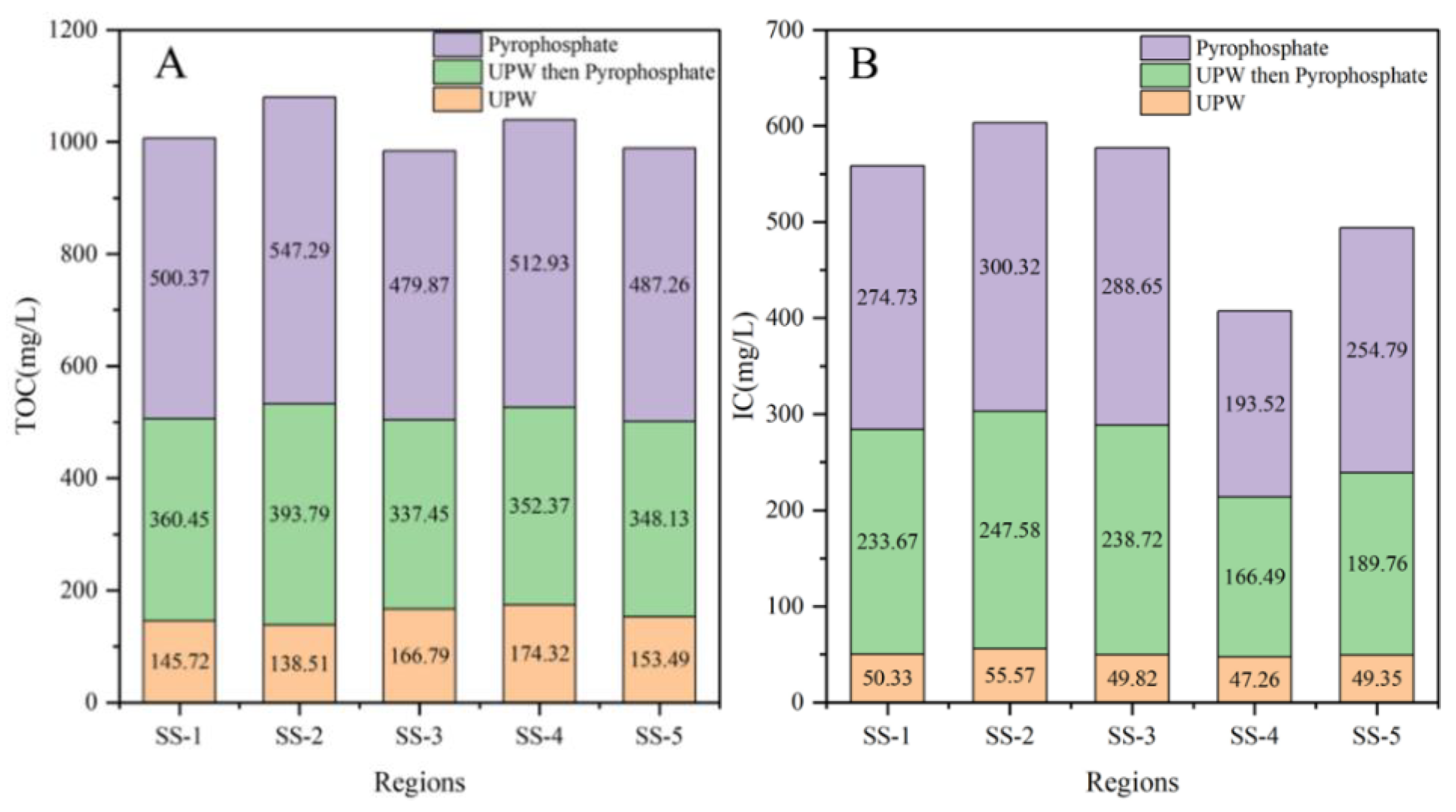 Molecules 30 01586 g003a