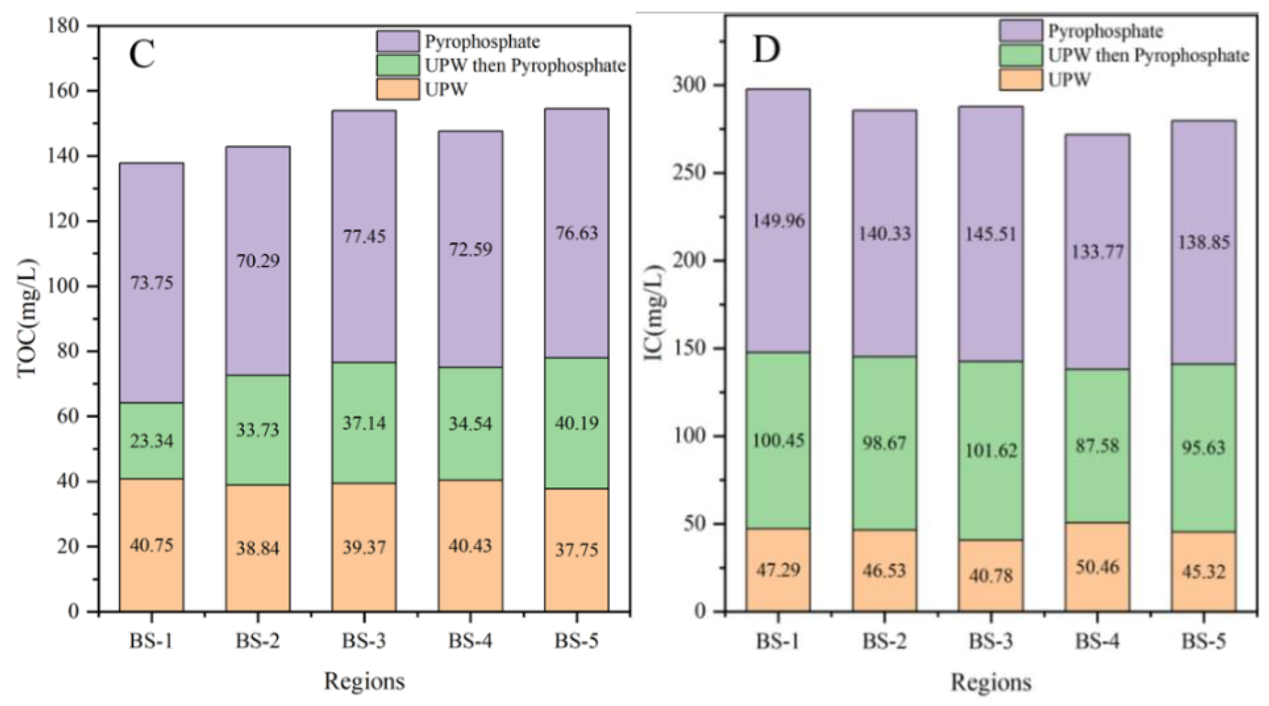 Molecules 30 01586 g003b