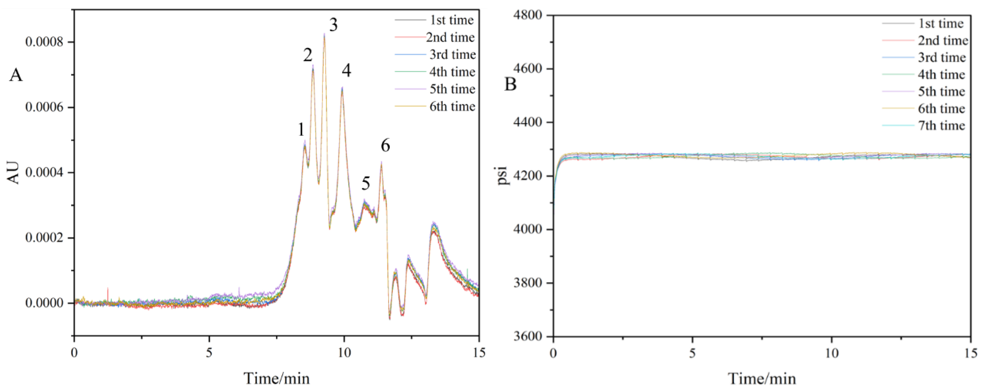 Molecules 30 01586 g007