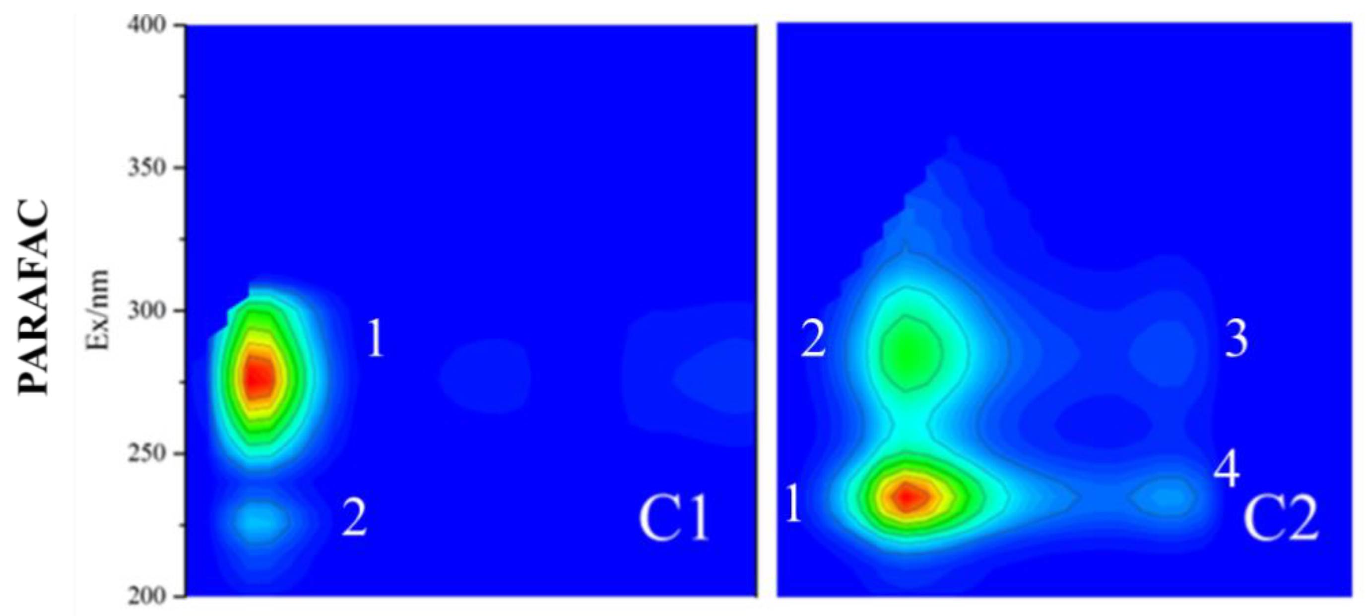 Molecules 30 01586 g010