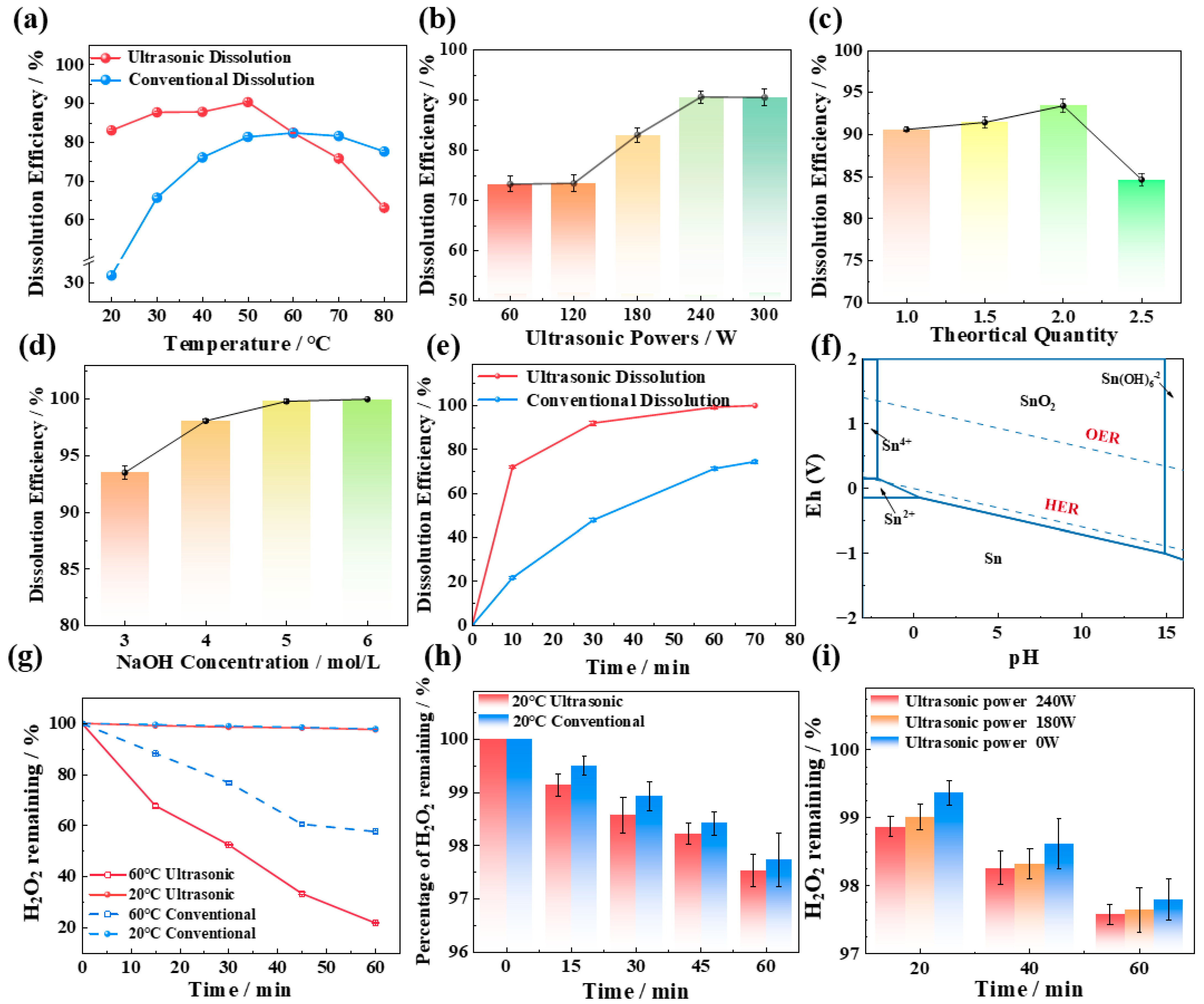 Molecules 30 01591 g001