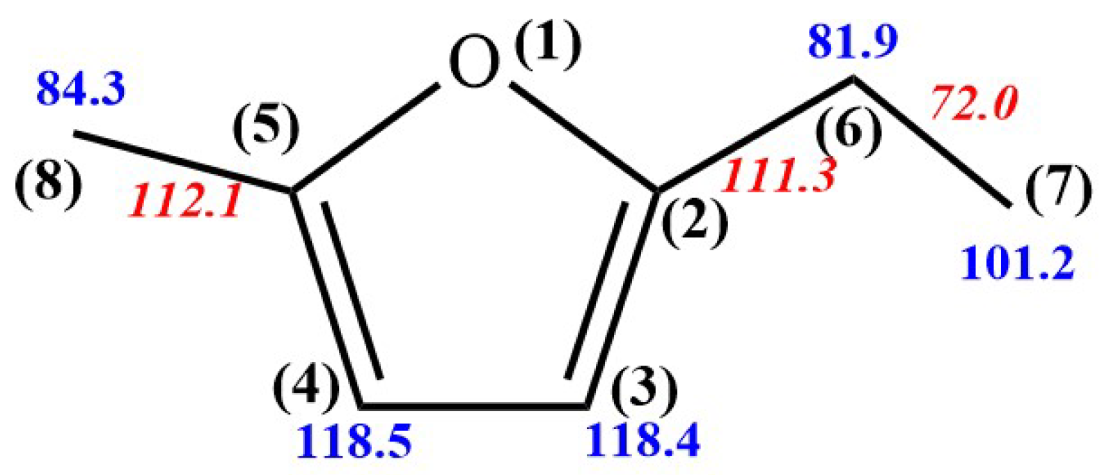 Molecules 30 01595 g001