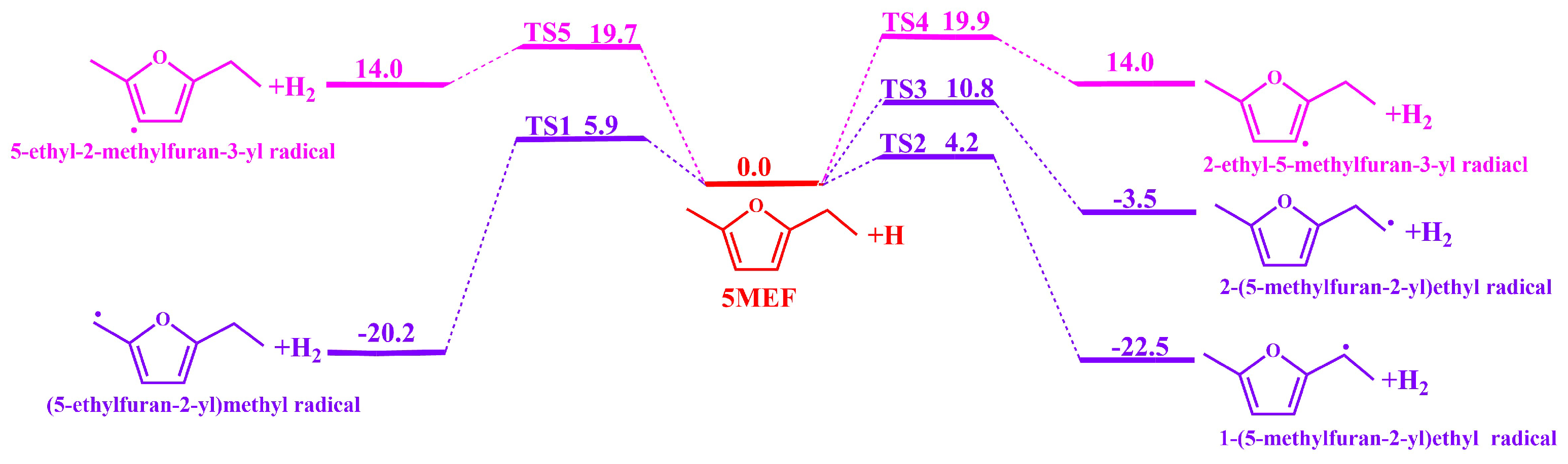 Molecules 30 01595 g003