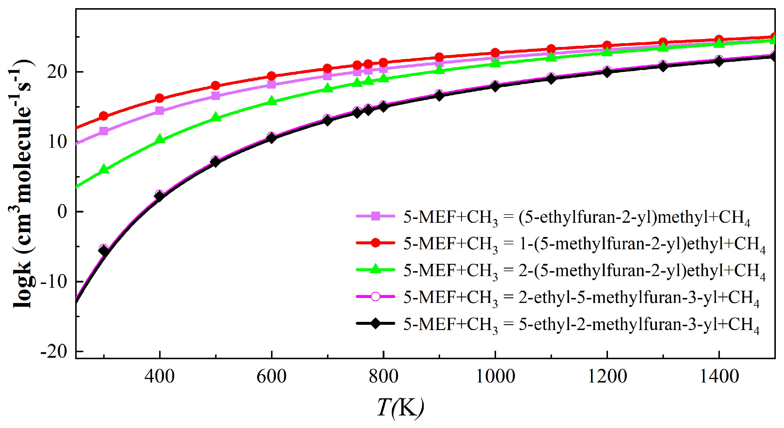 Molecules 30 01595 g008
