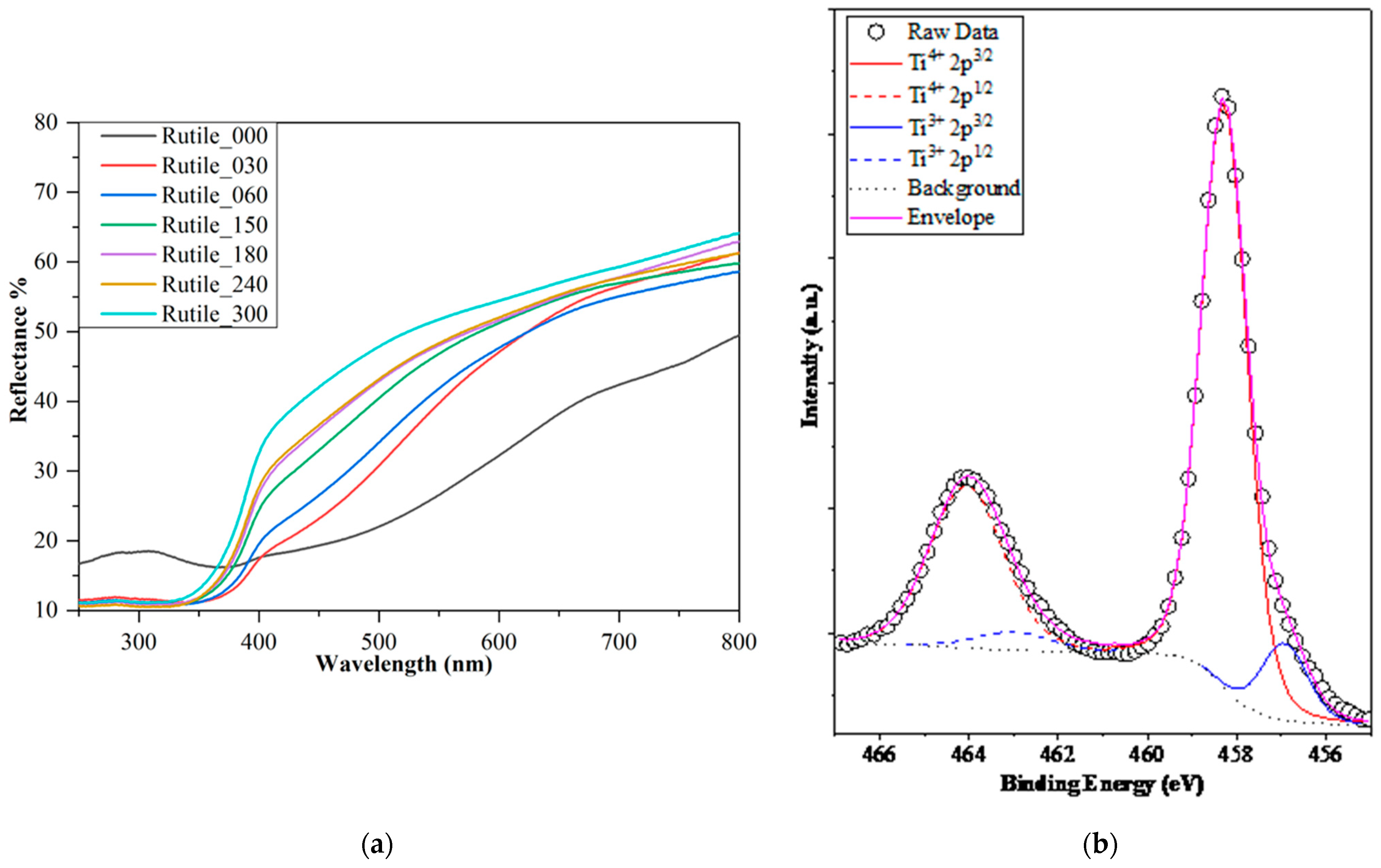Molecules 30 01600 g005 Molecules 30 01600 g005