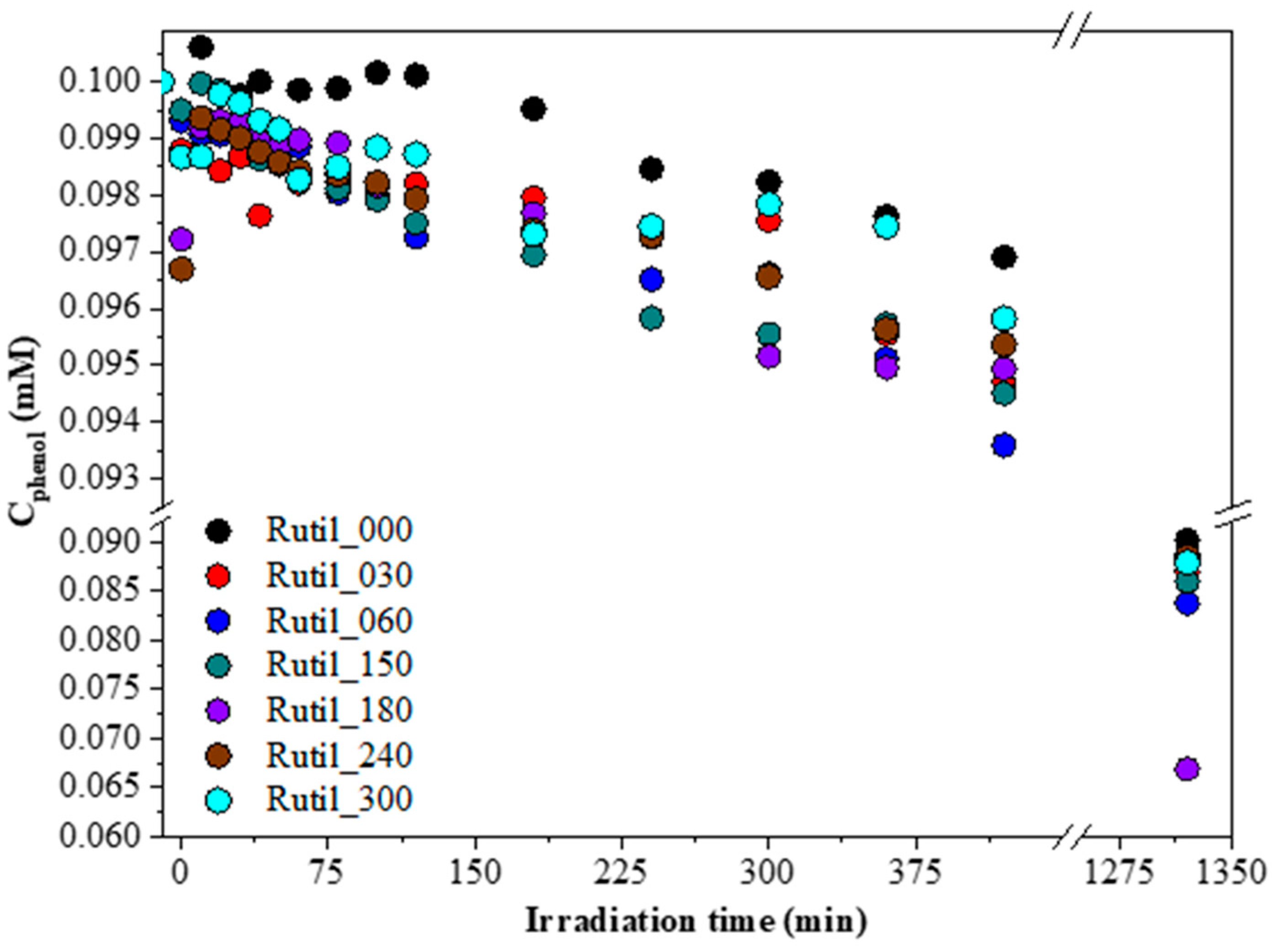 Molecules 30 01600 g006 Molecules 30 01600 g006