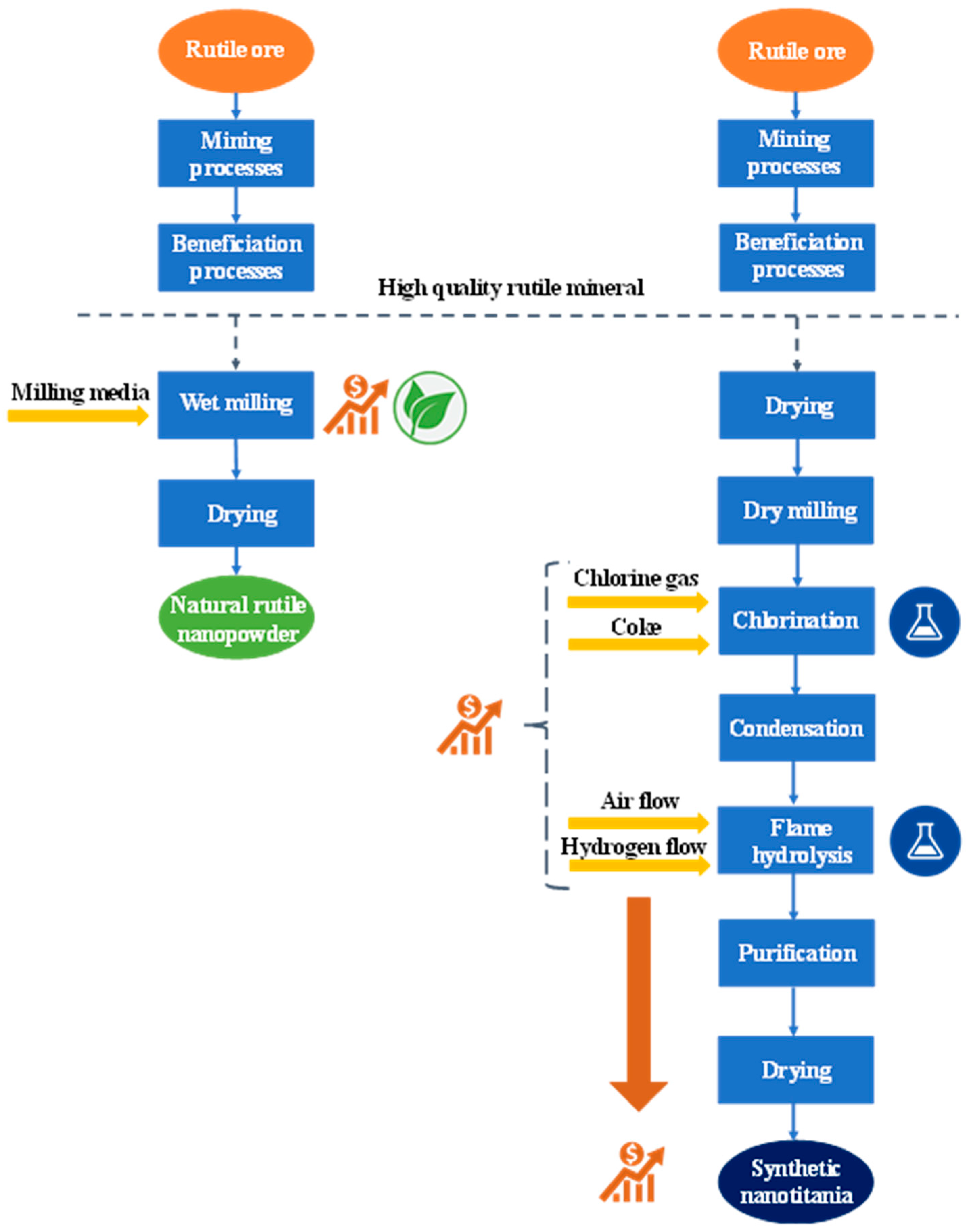 Molecules 30 01600 g008 Molecules 30 01600 g008