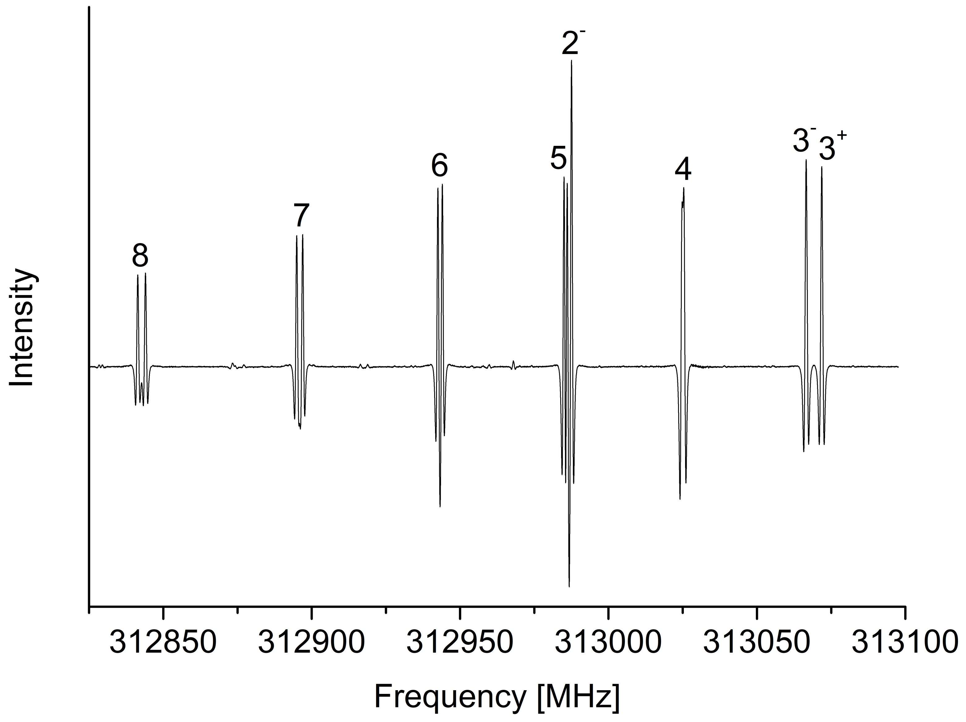 Molecules 30 01604 g001
