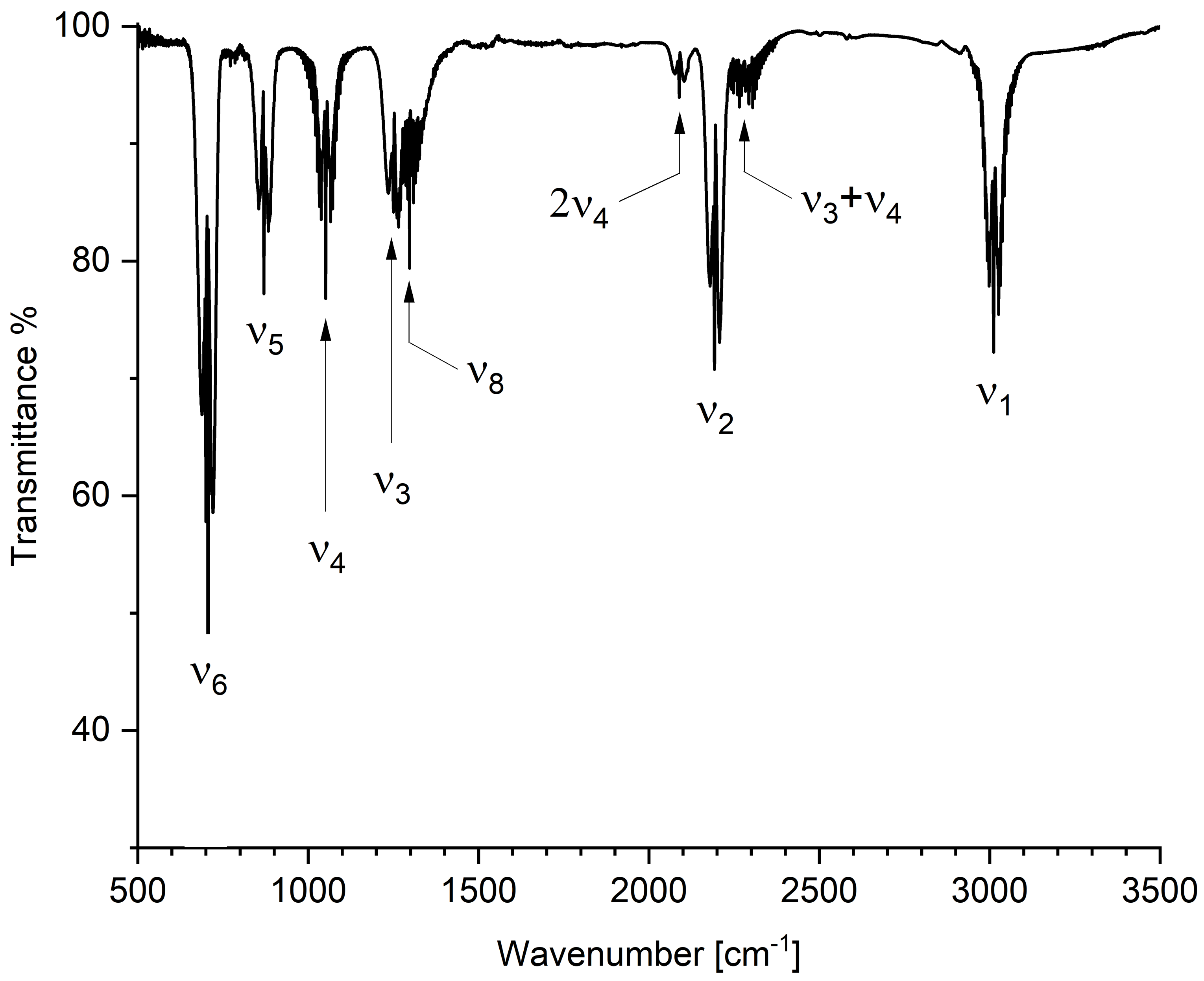 Molecules 30 01604 g002