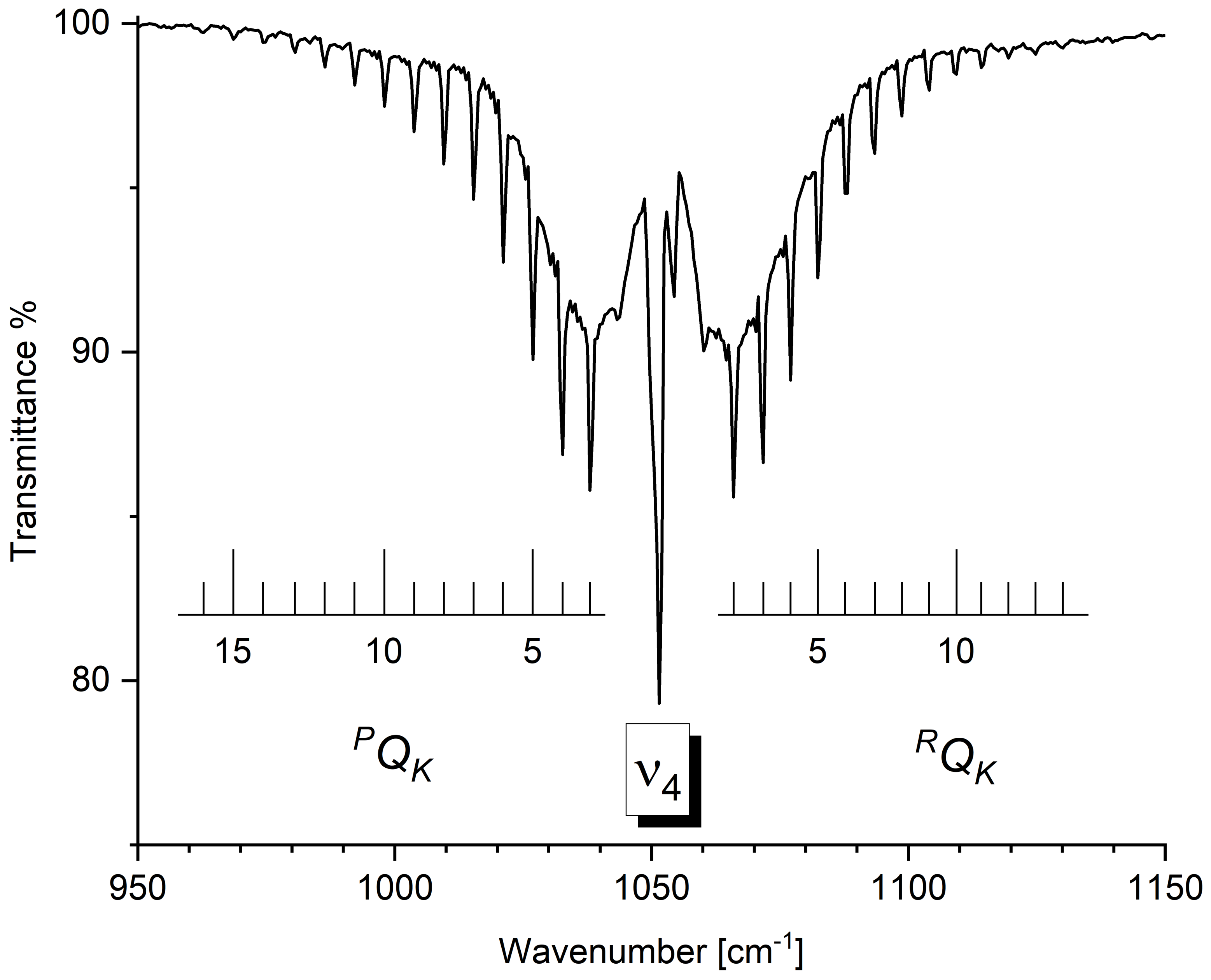 Molecules 30 01604 g003