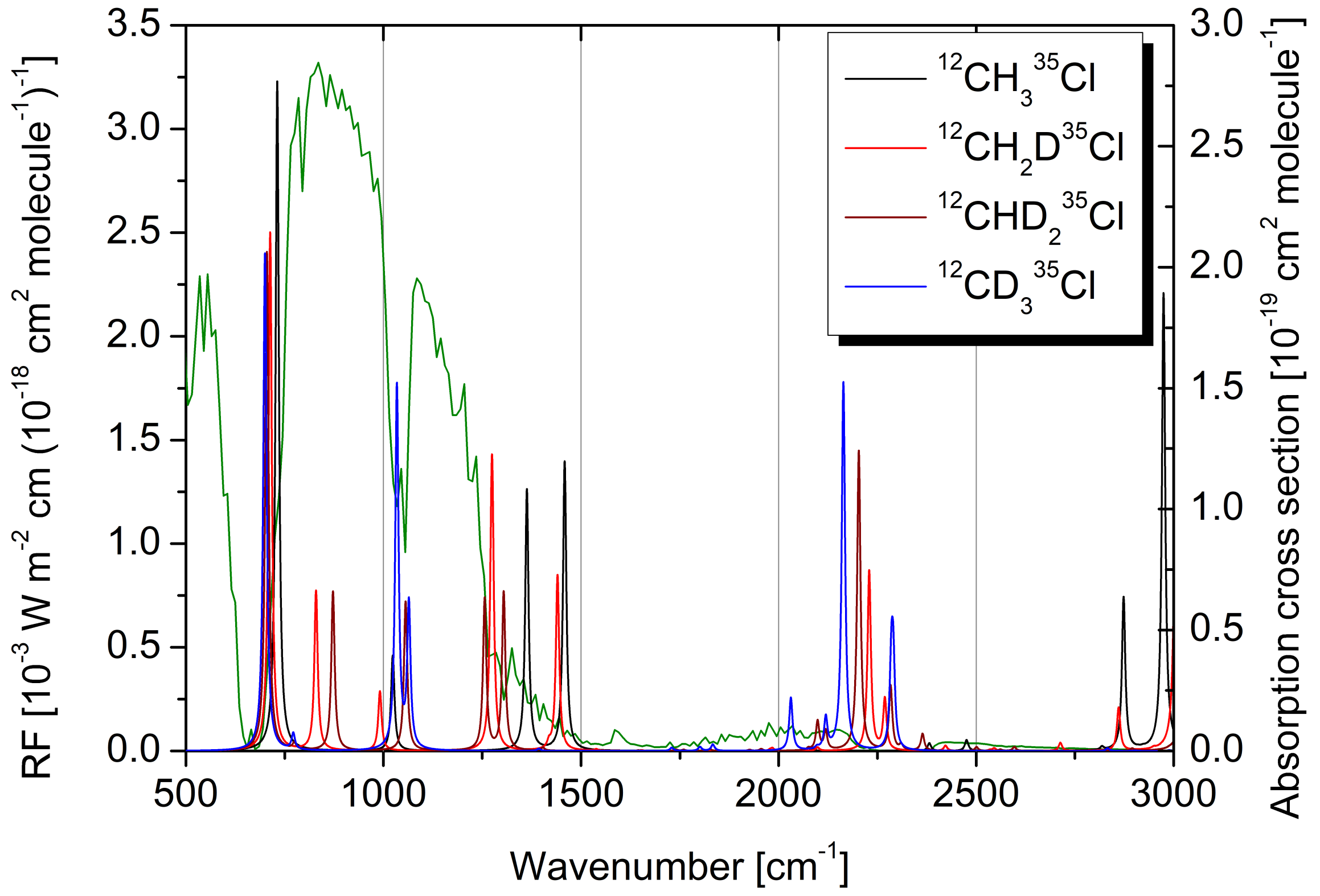 Molecules 30 01604 g005