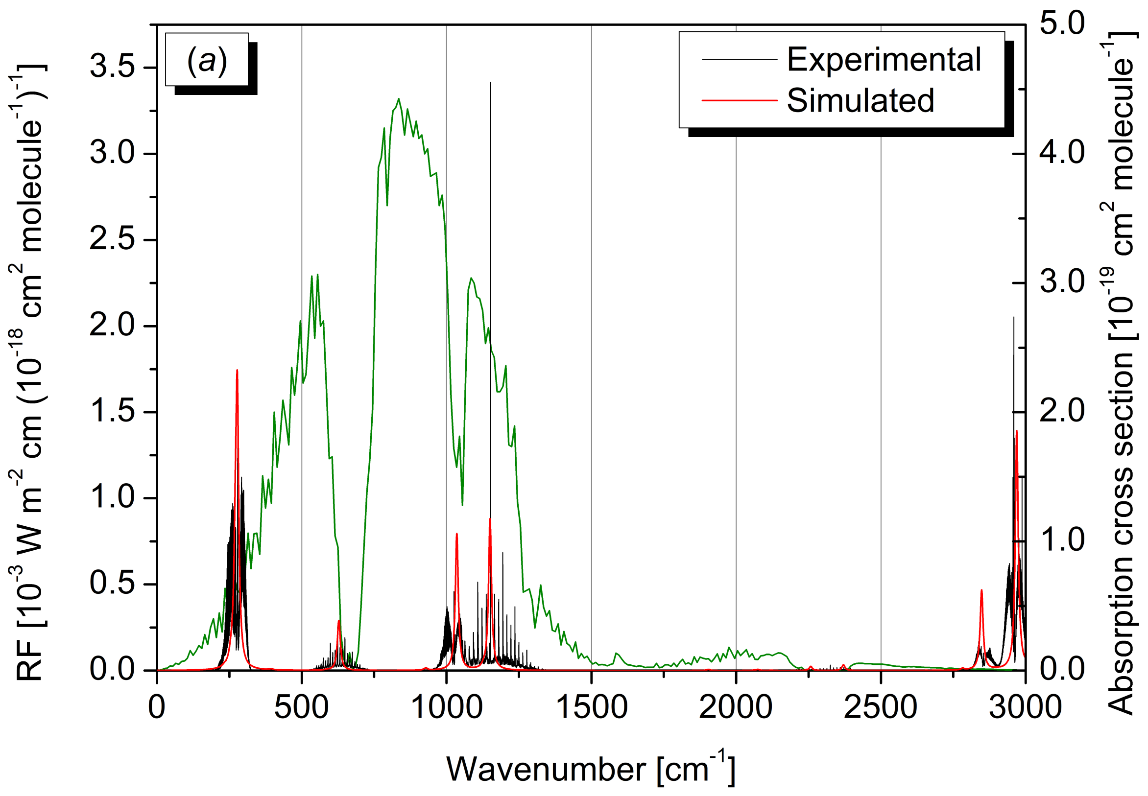 Molecules 30 01604 g006a