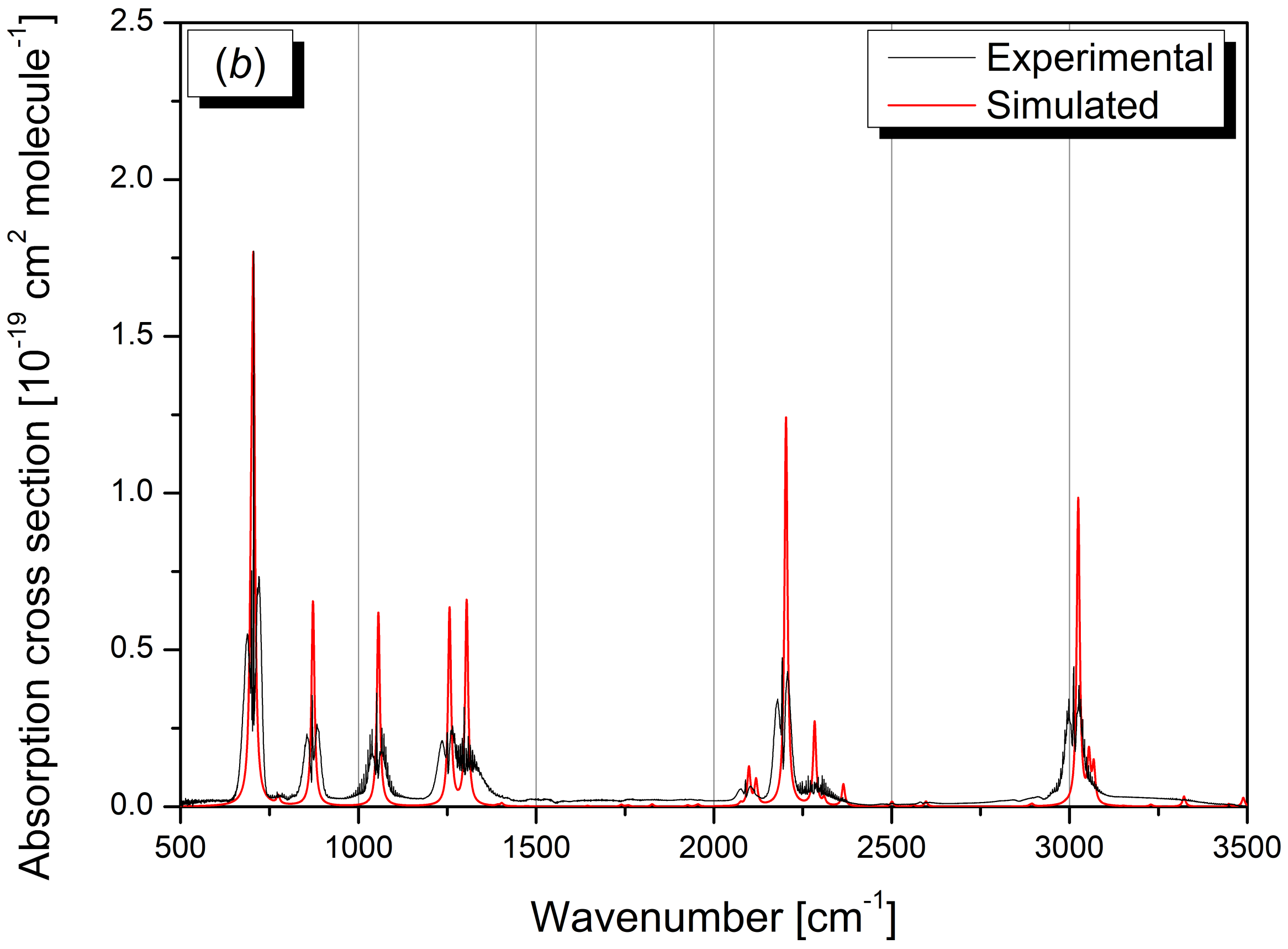 Molecules 30 01604 g006b