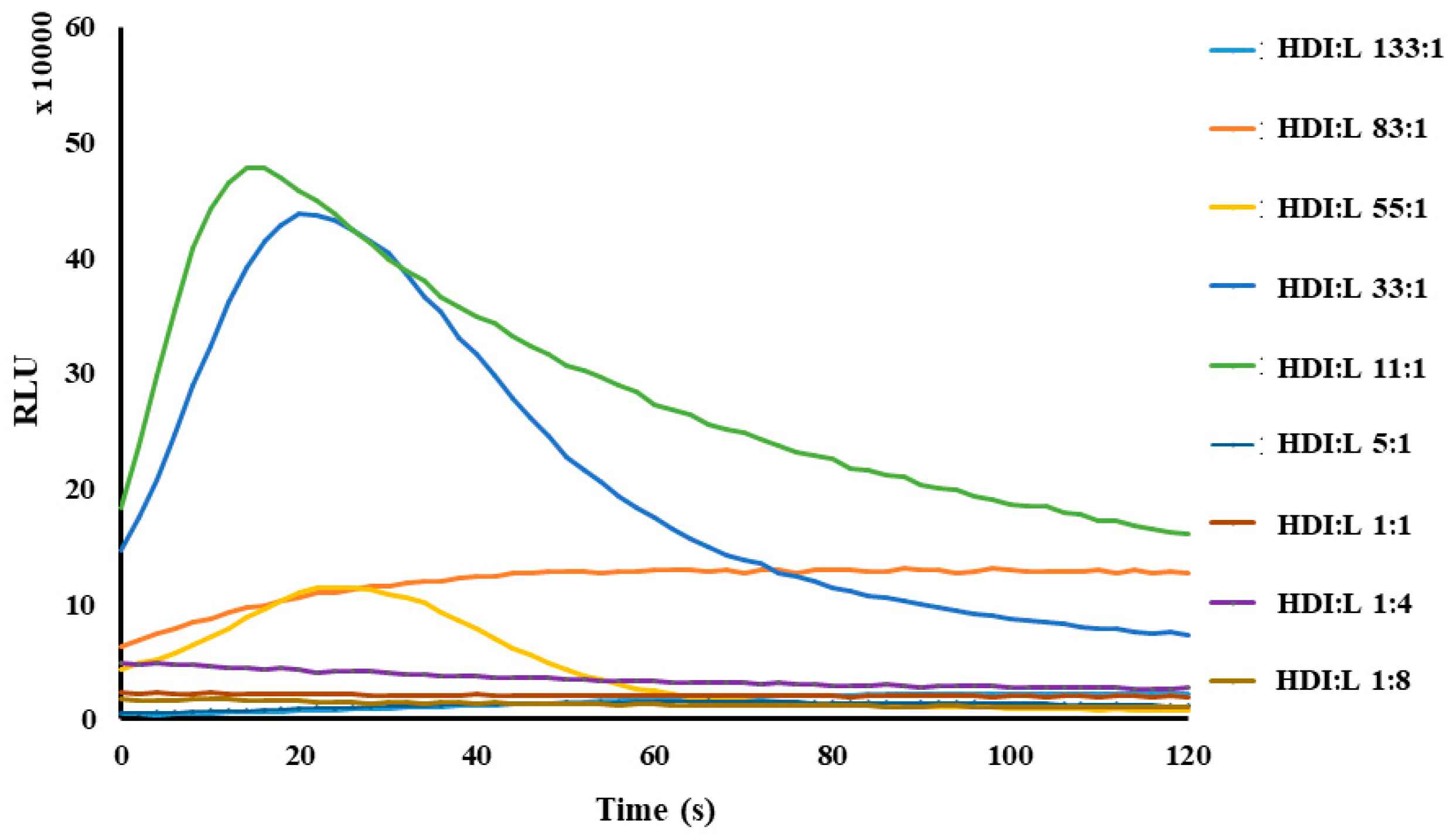 Molecules 30 01605 g002