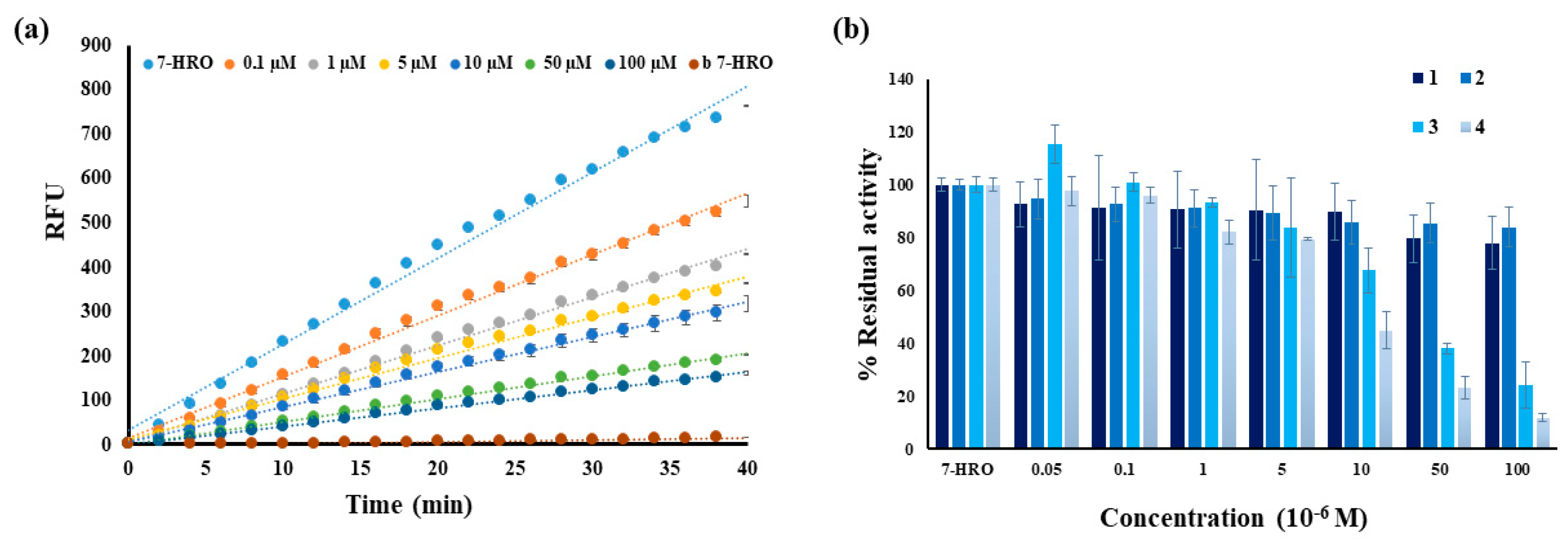 Molecules 30 01605 g003