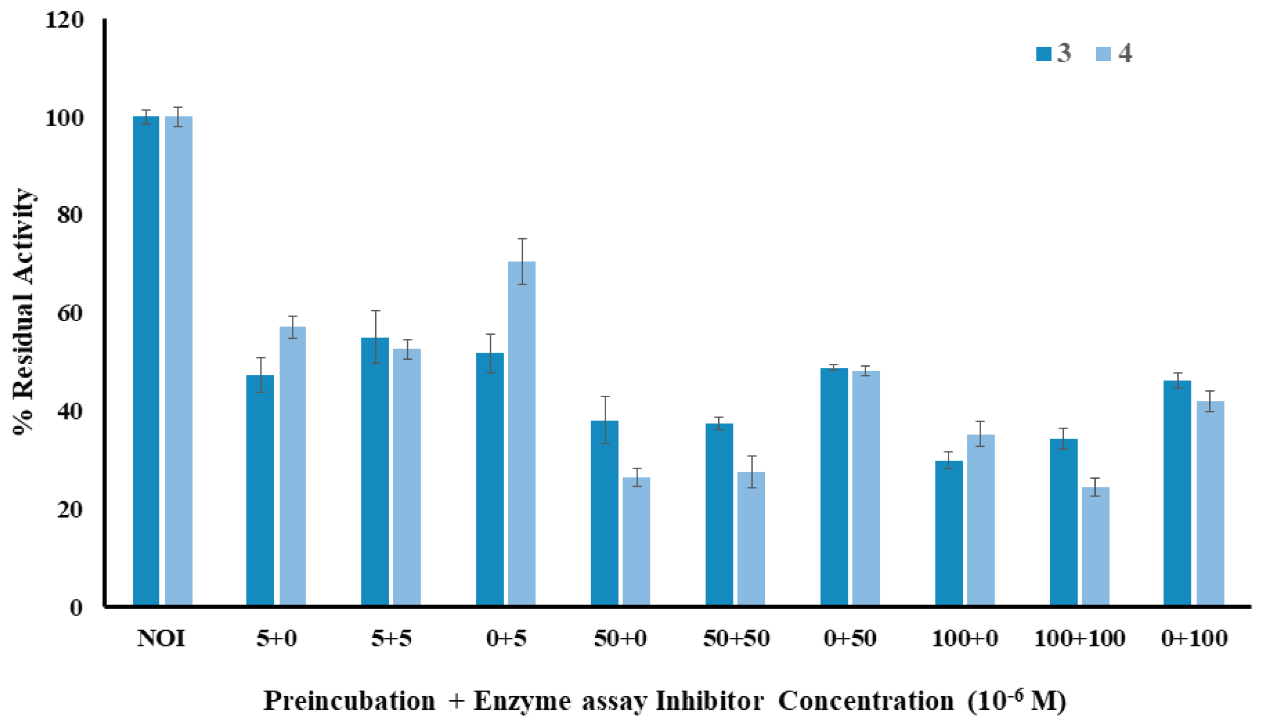 Molecules 30 01605 g004