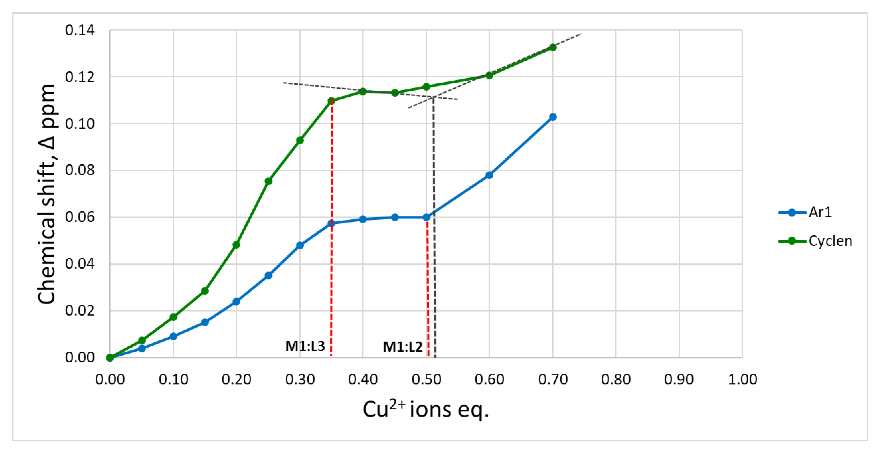 Molecules 30 01612 g003