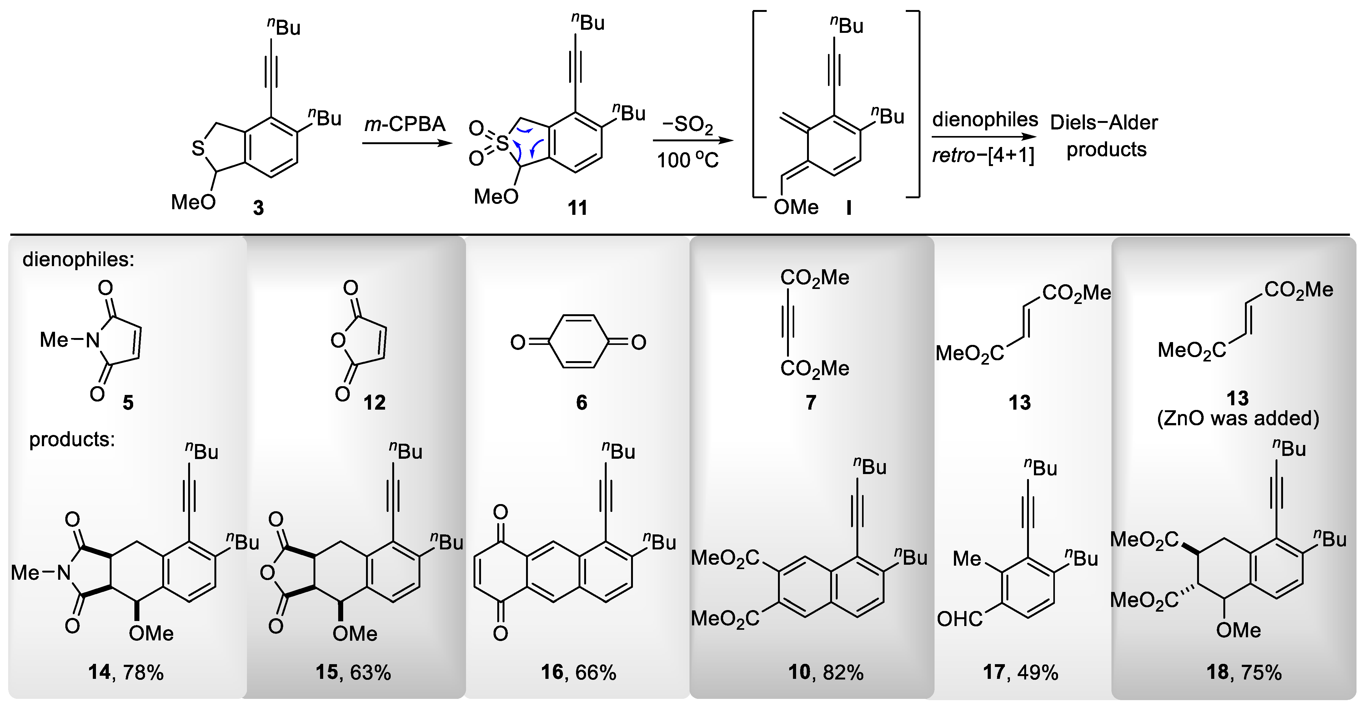 Molecules 30 01617 sch005