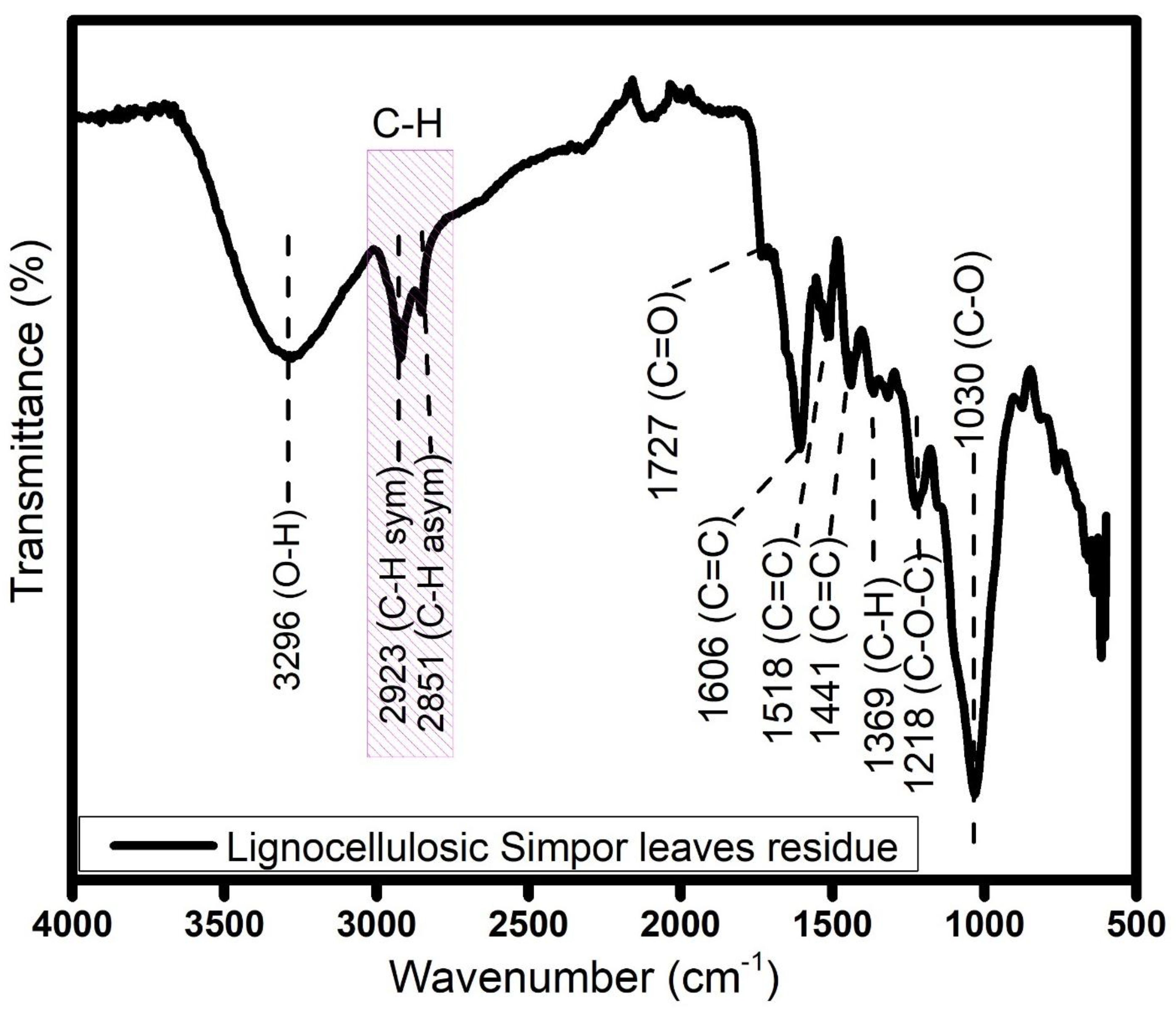 Molecules 30 01622 g002 Molecules 30 01622 g002