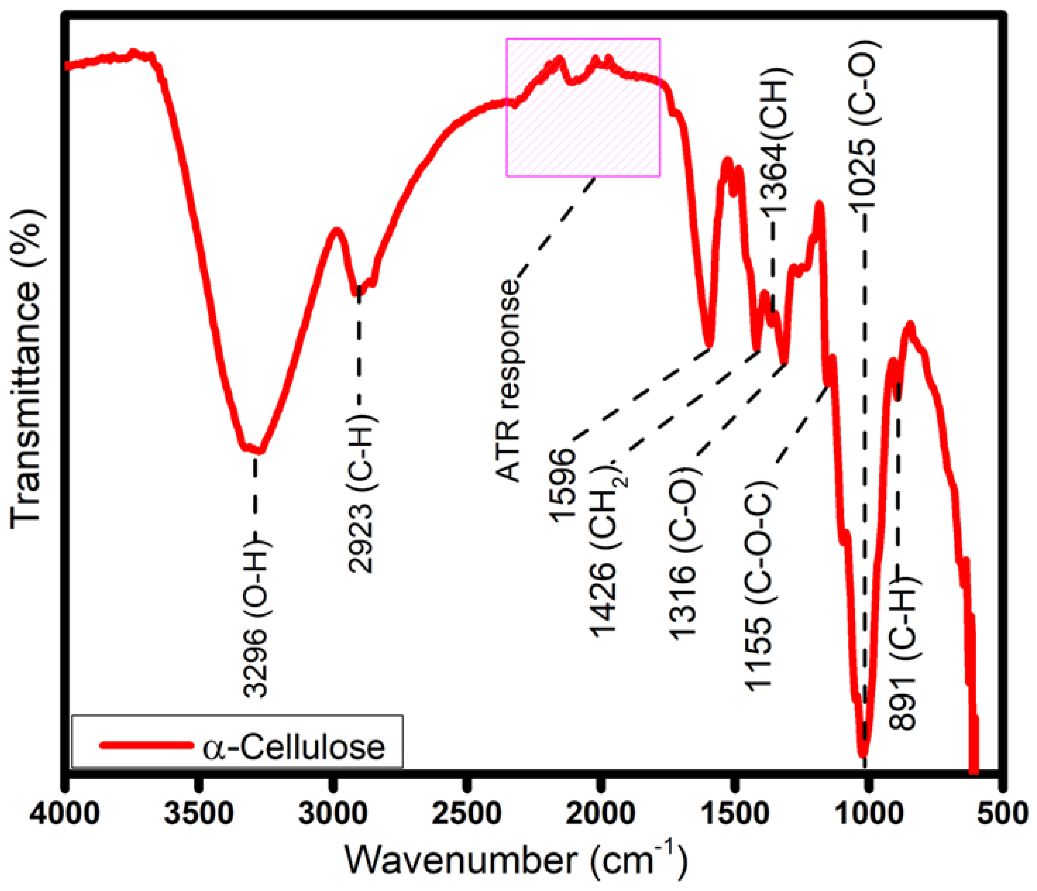 Molecules 30 01622 g003 Molecules 30 01622 g003