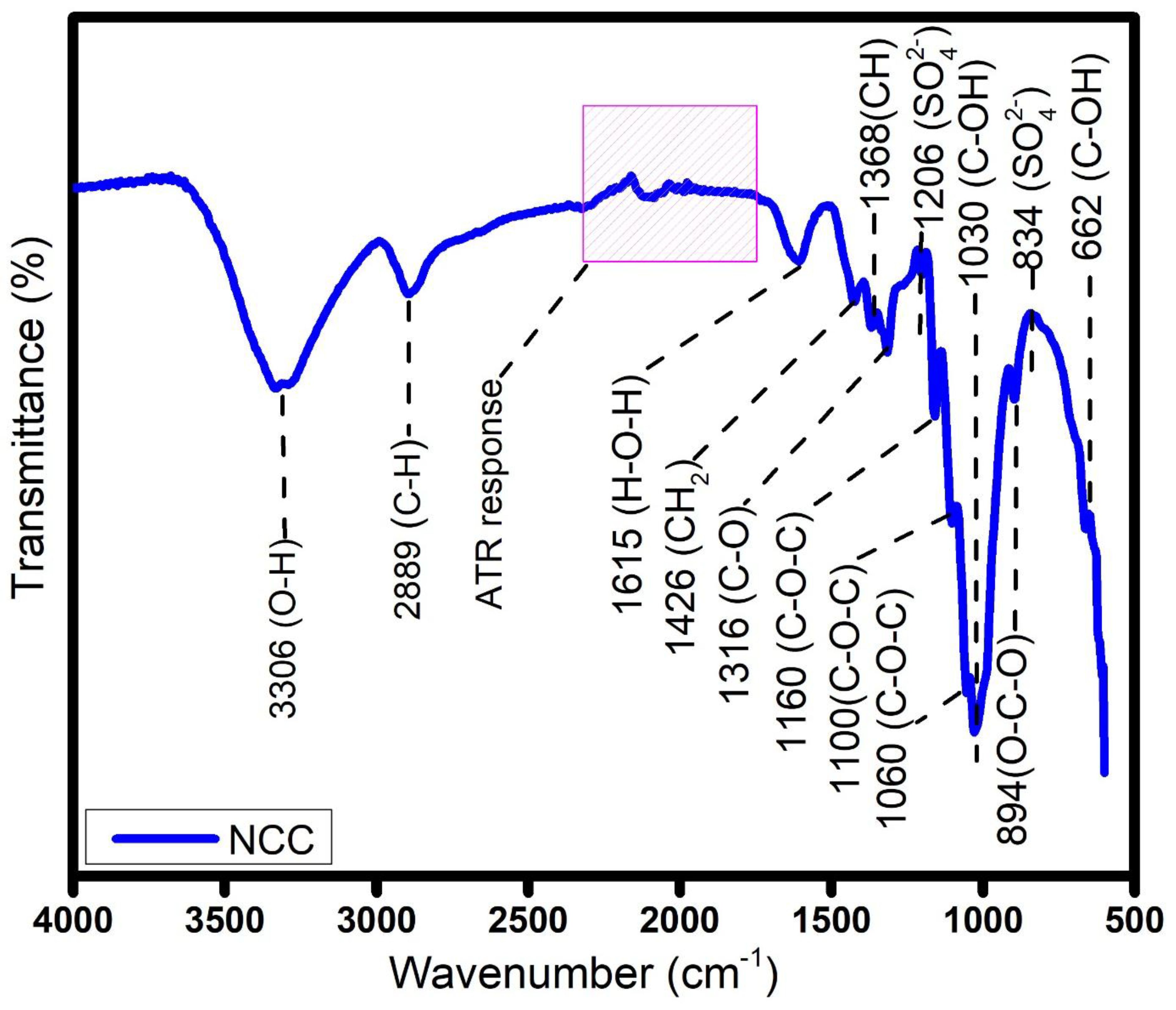 Molecules 30 01622 g004 Molecules 30 01622 g004