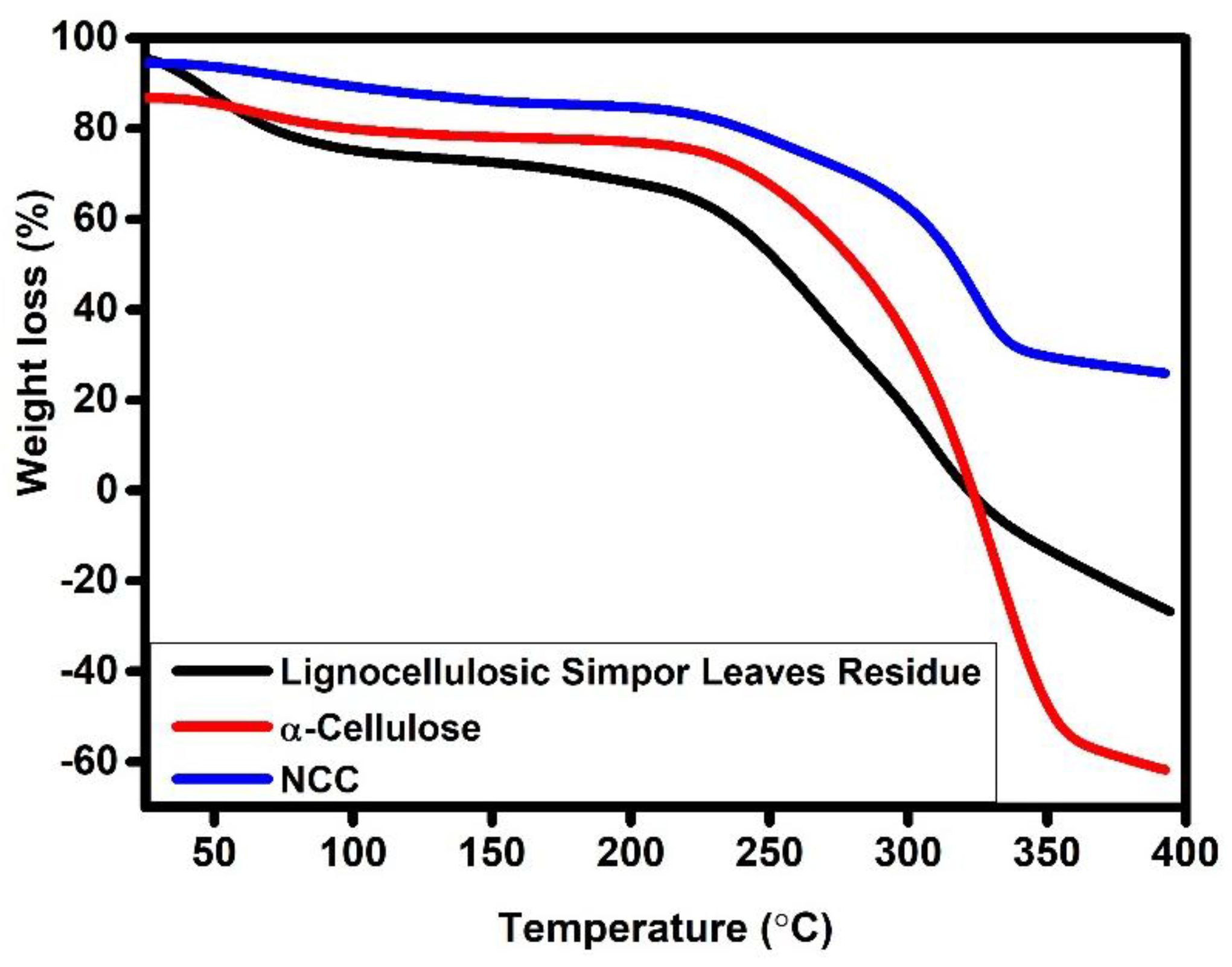 Molecules 30 01622 g006 Molecules 30 01622 g006