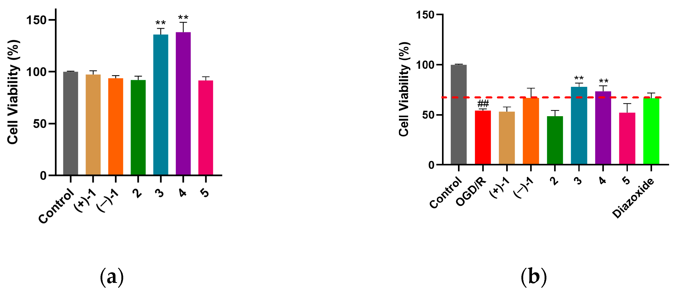Molecules 30 01632 g005
