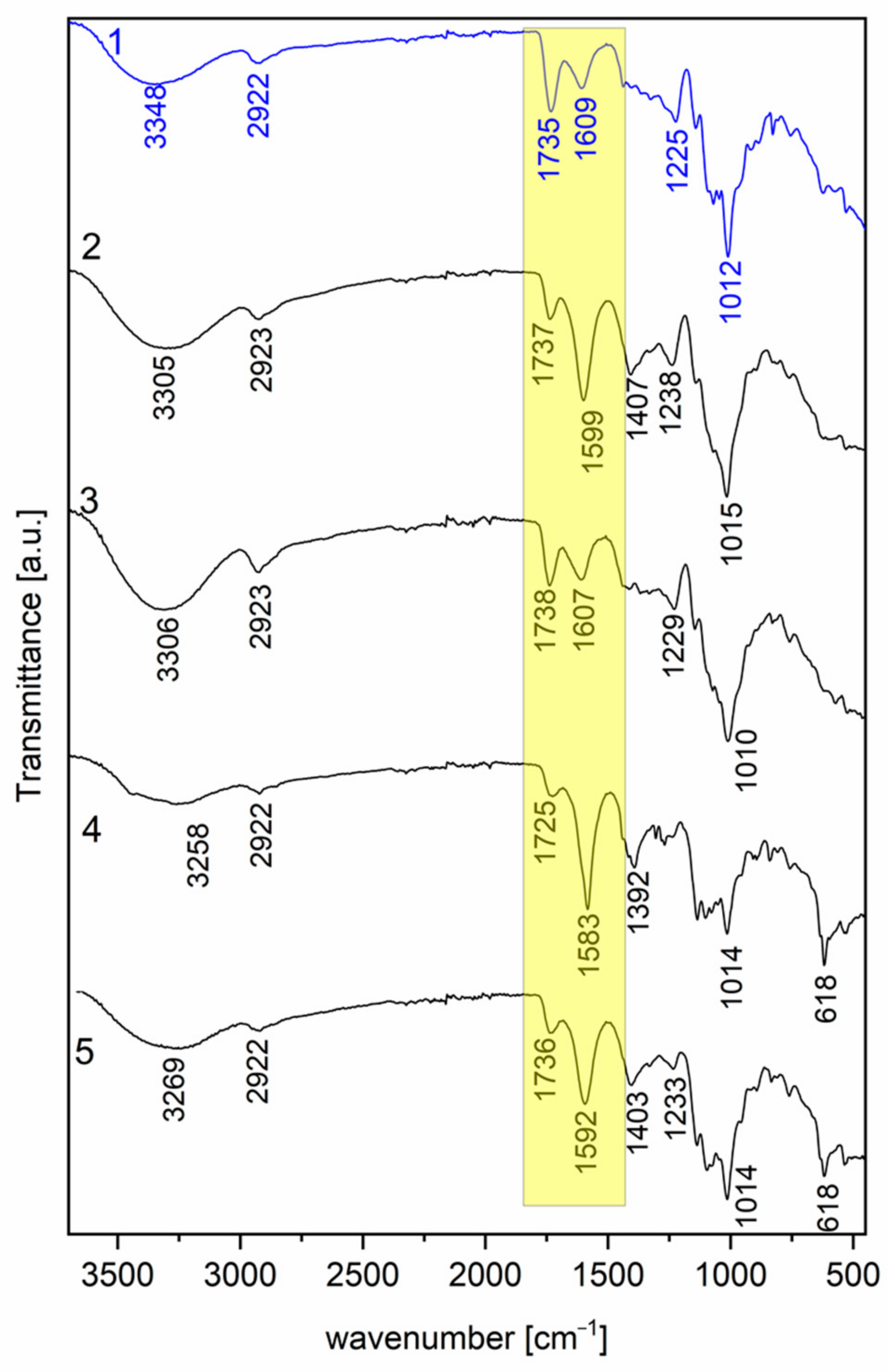 Molecules 30 01633 g002 Molecules 30 01633 g002