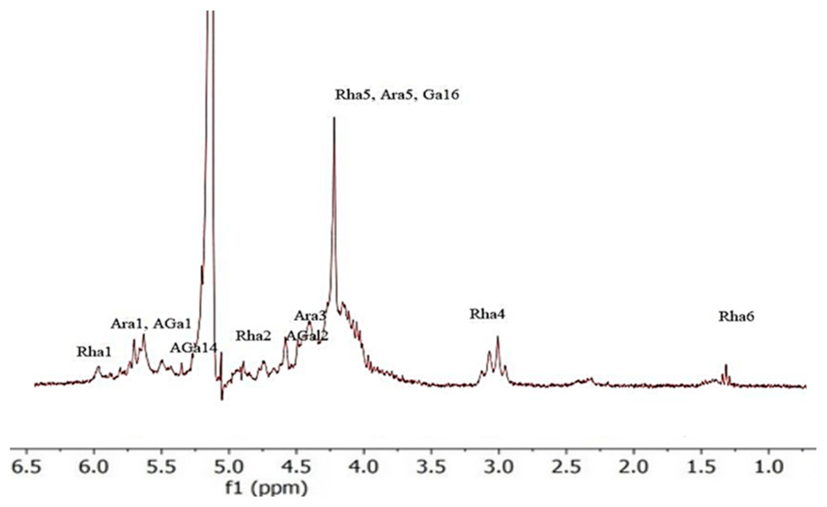 Molecules 30 01633 g004 Molecules 30 01633 g004