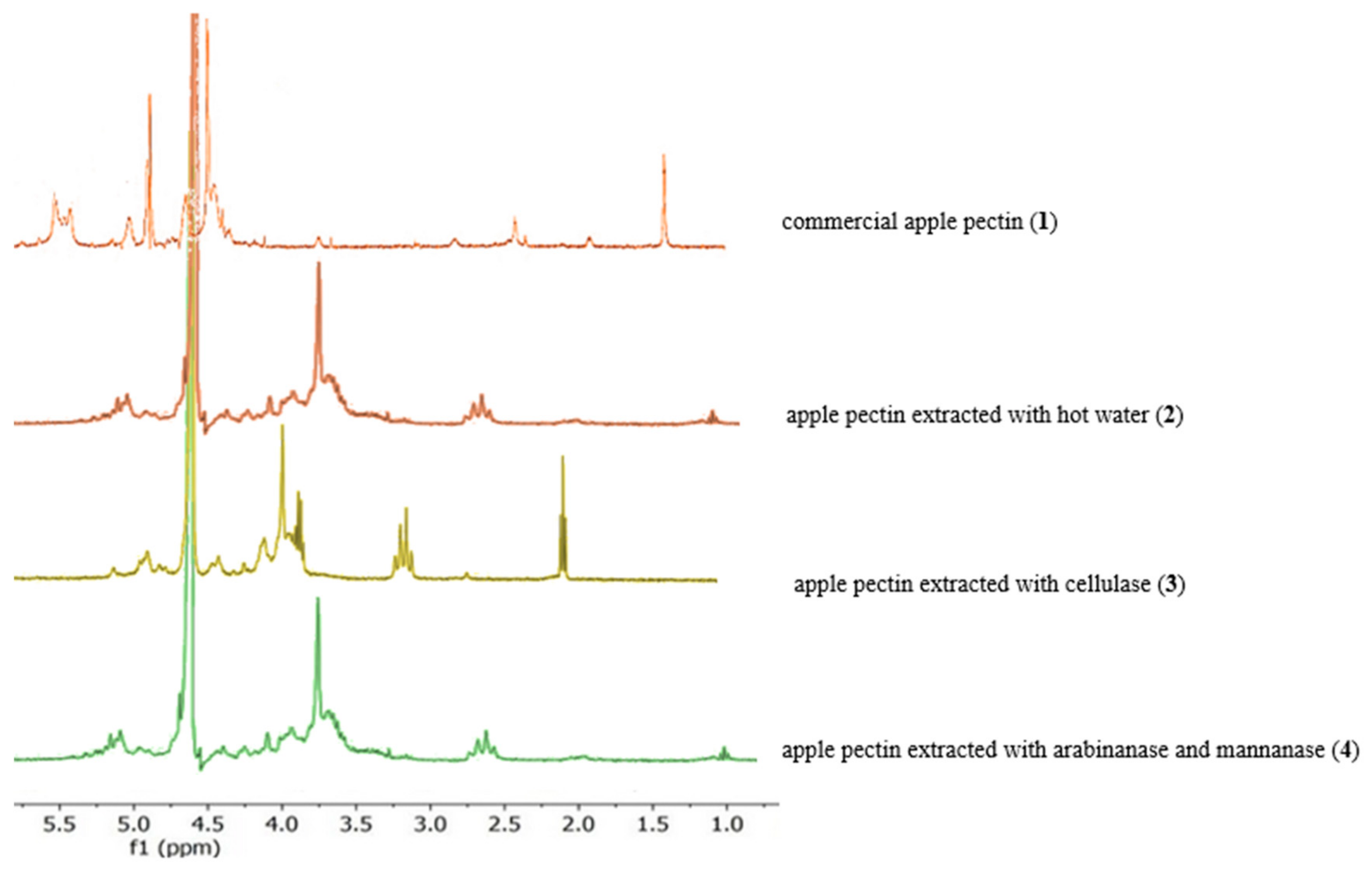 Molecules 30 01633 g005 Molecules 30 01633 g005