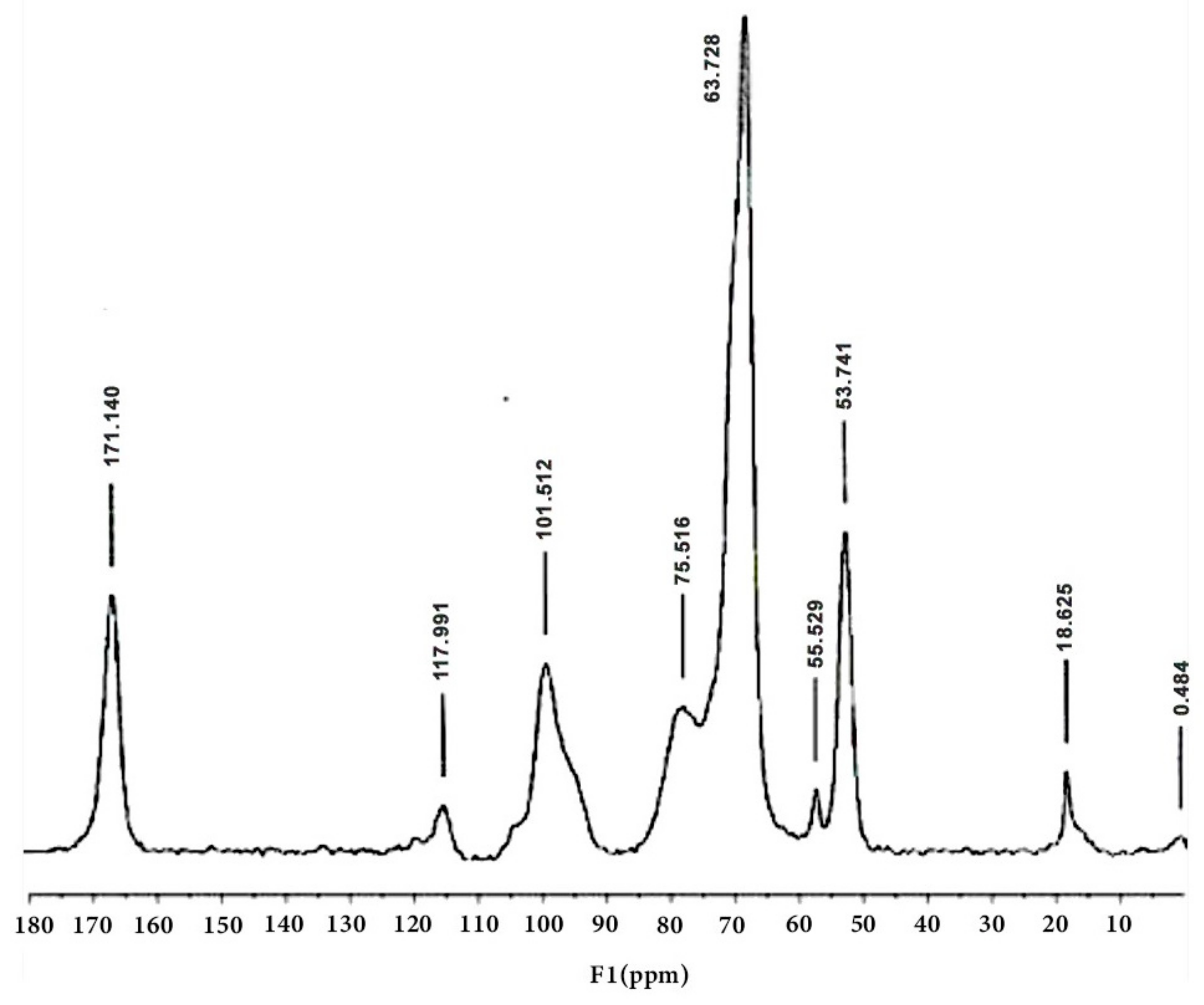 Molecules 30 01633 g006 Molecules 30 01633 g006