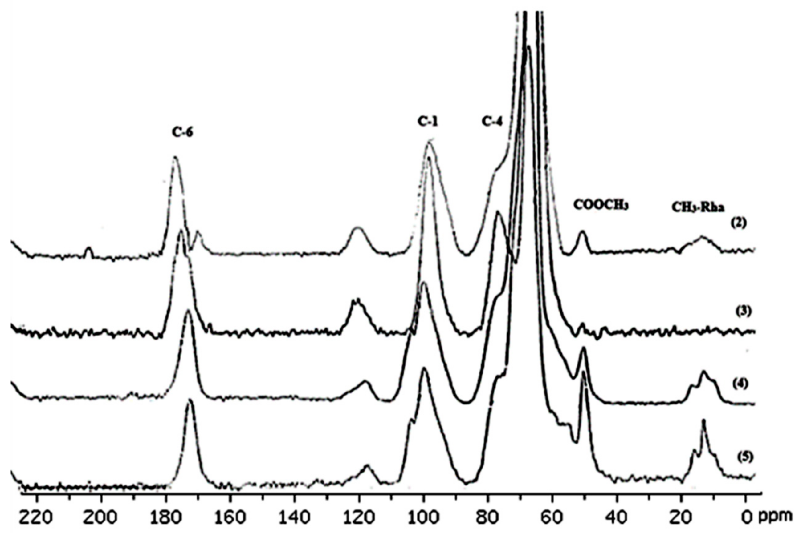 Molecules 30 01633 g007 Molecules 30 01633 g007