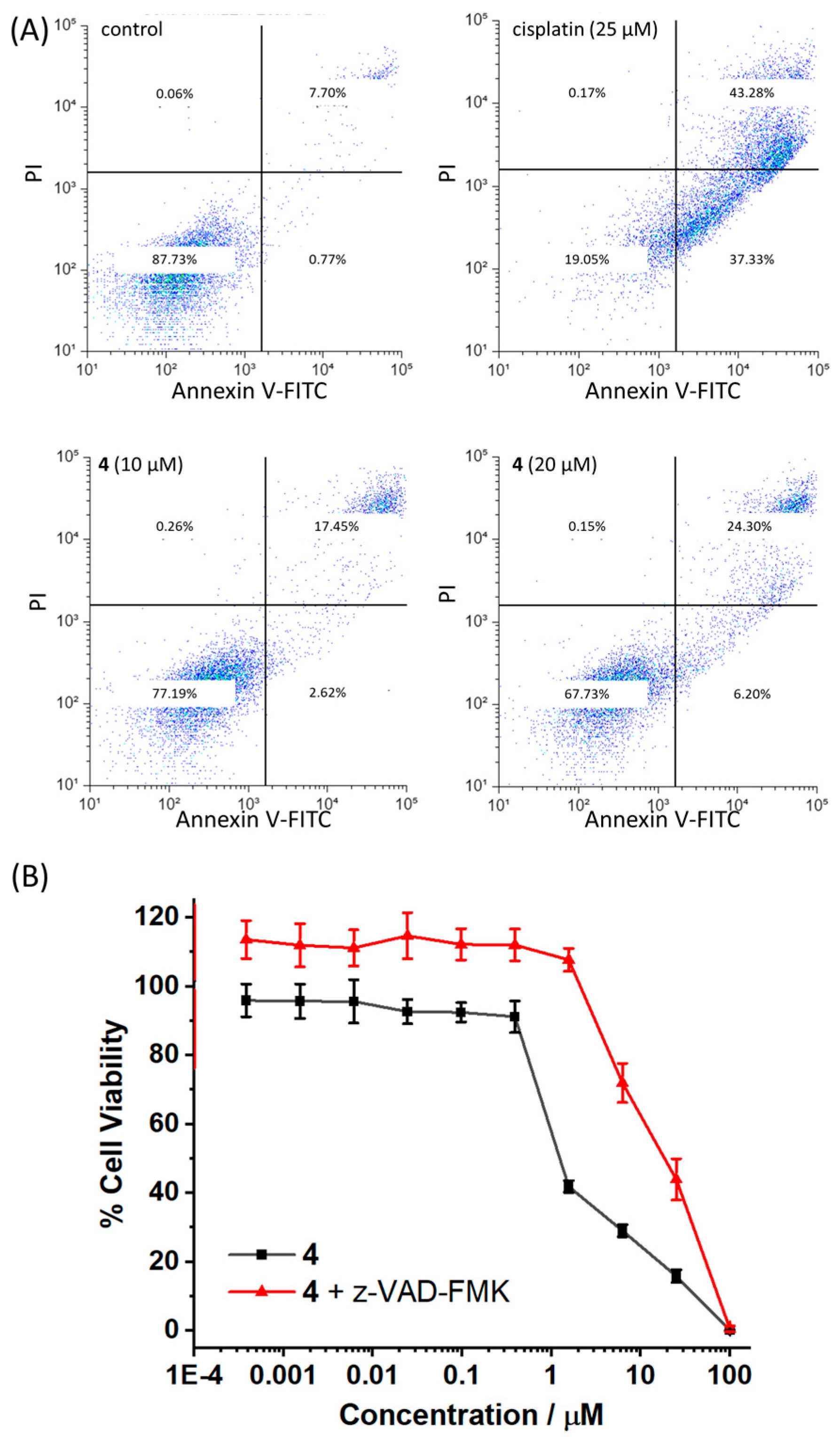 Molecules 30 01636 g004