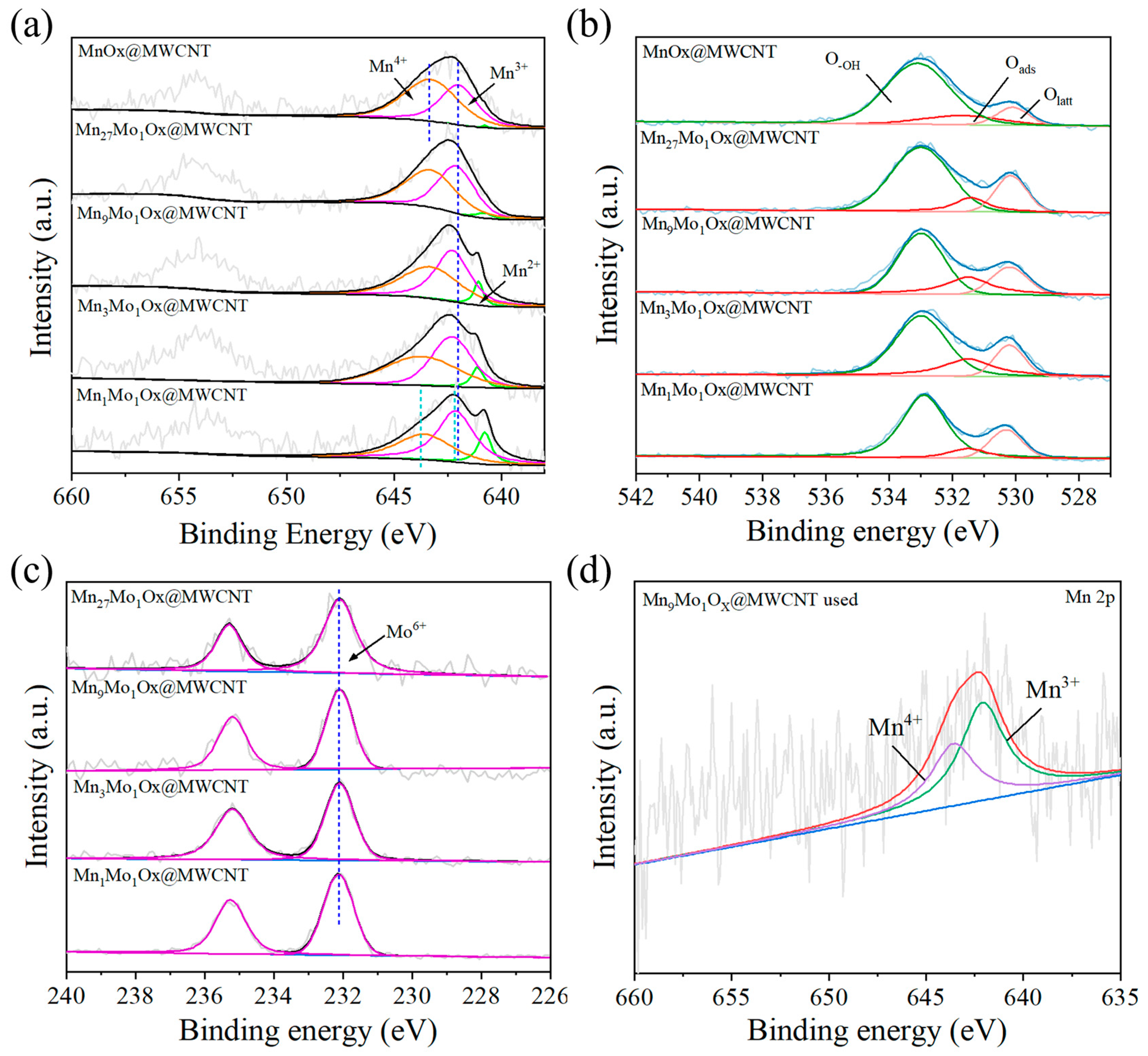 Molecules 30 01639 g003