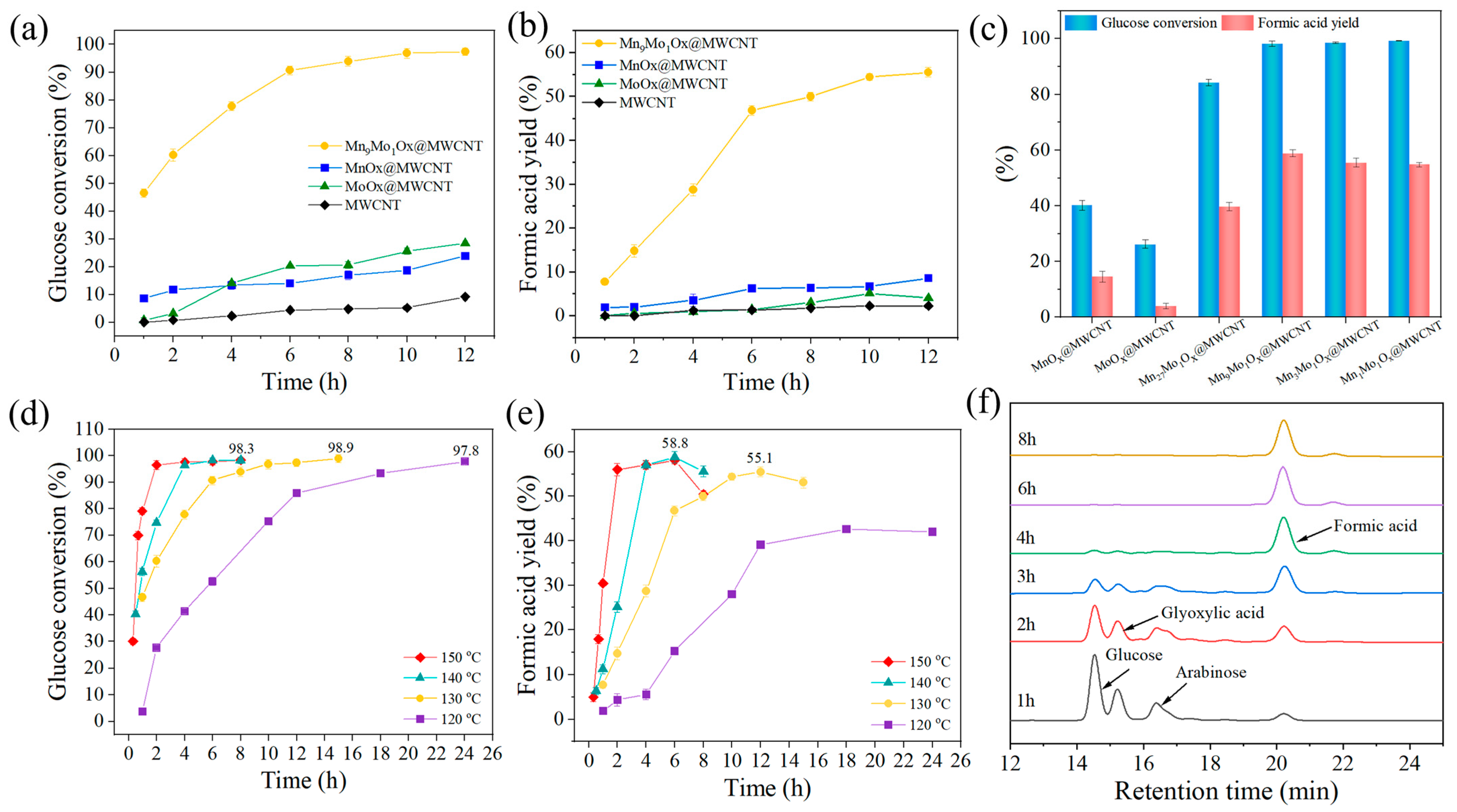 Molecules 30 01639 g004