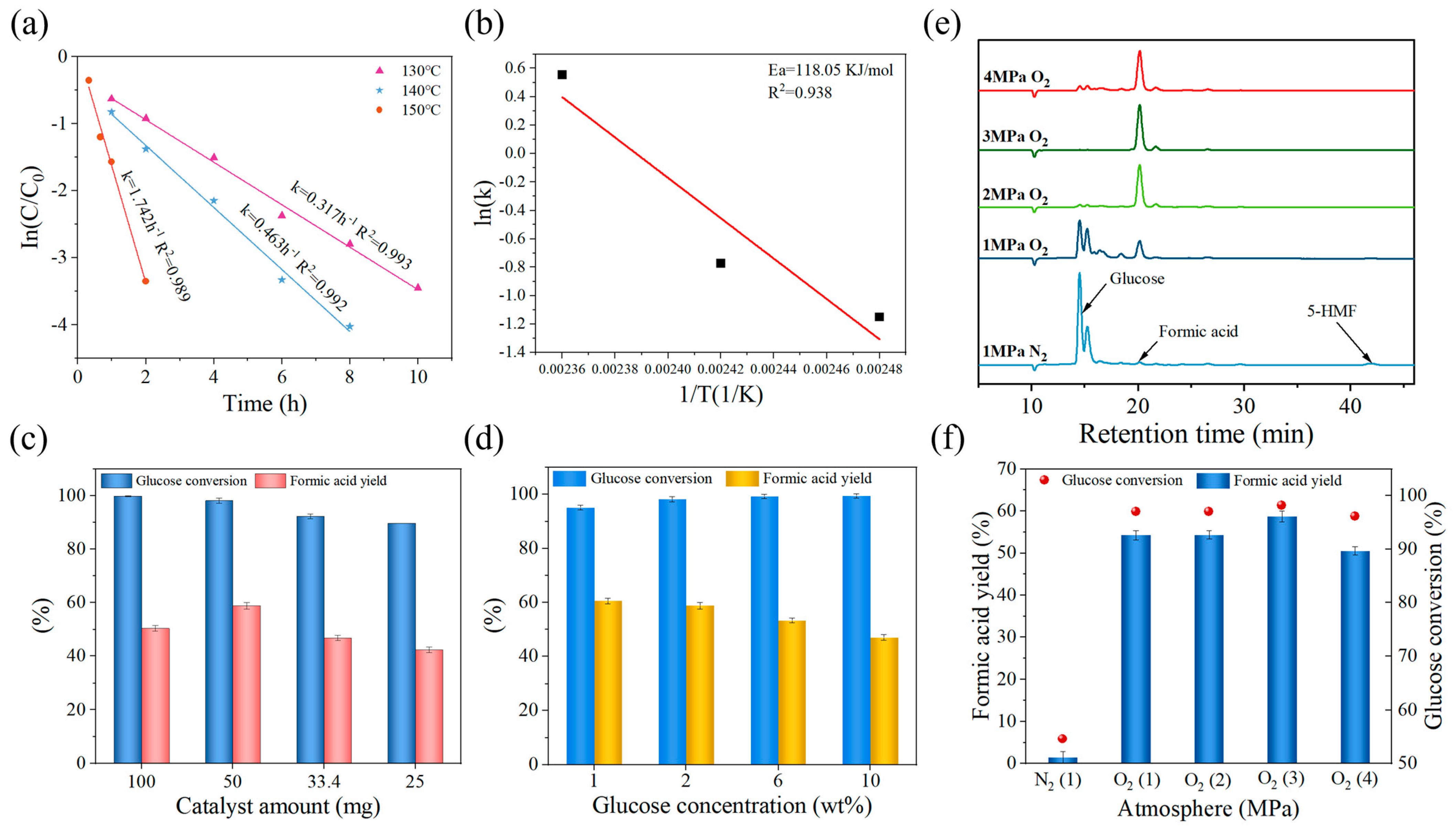 Molecules 30 01639 g005