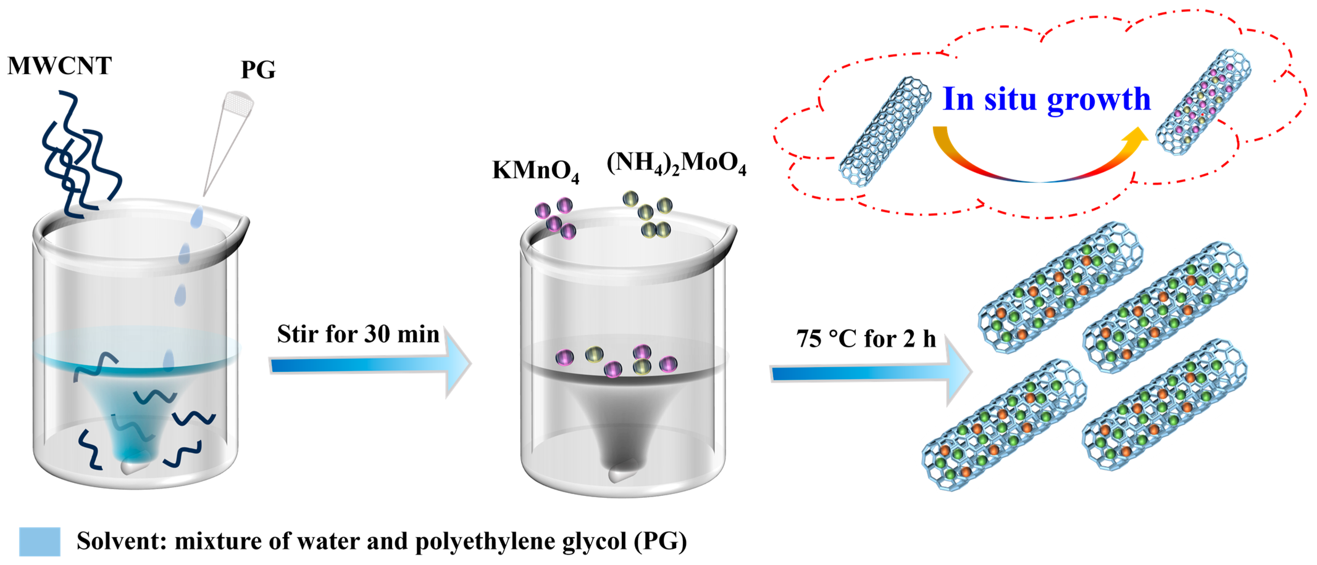 Molecules 30 01639 sch001