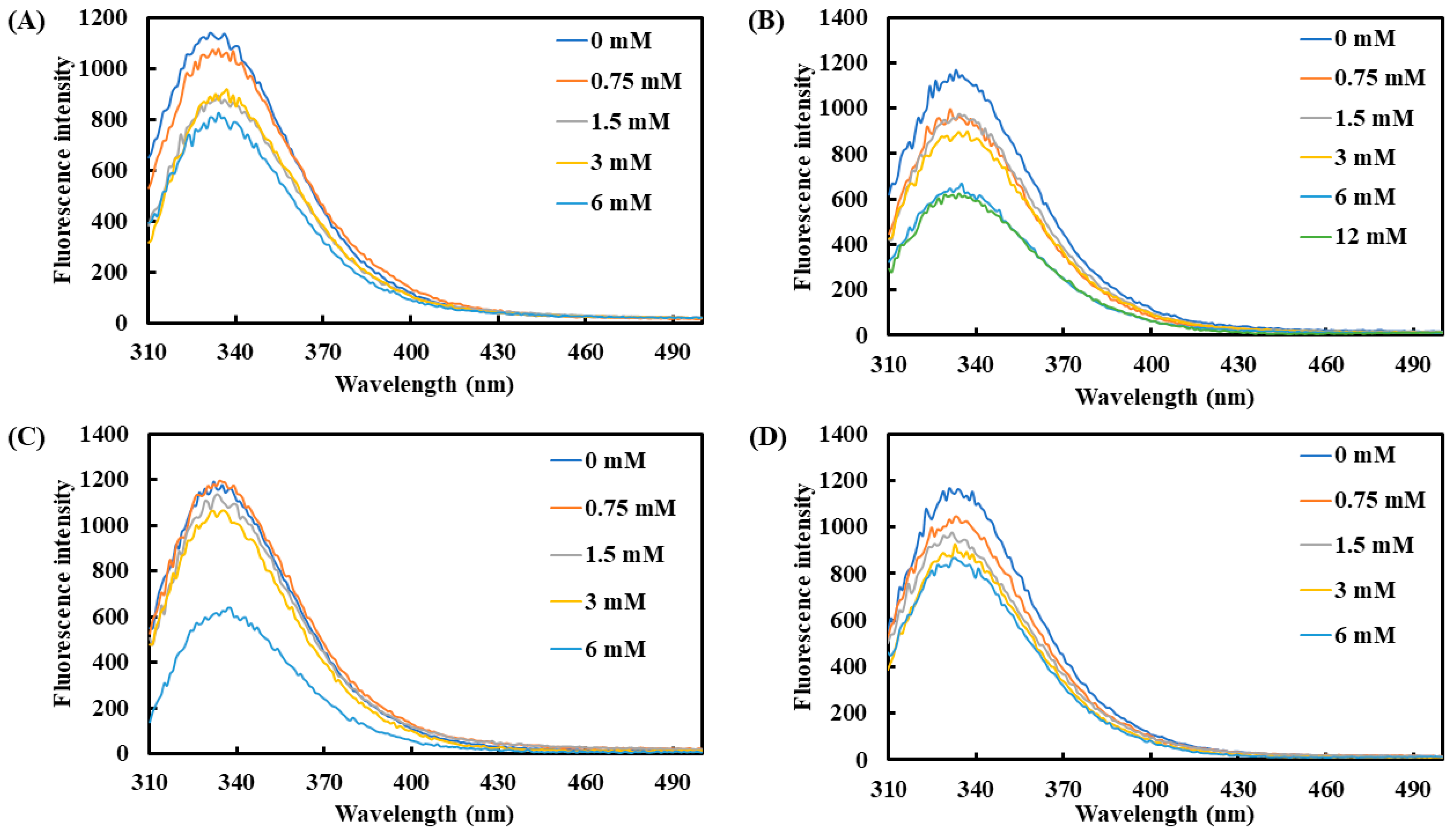 Molecules 30 01642 g002