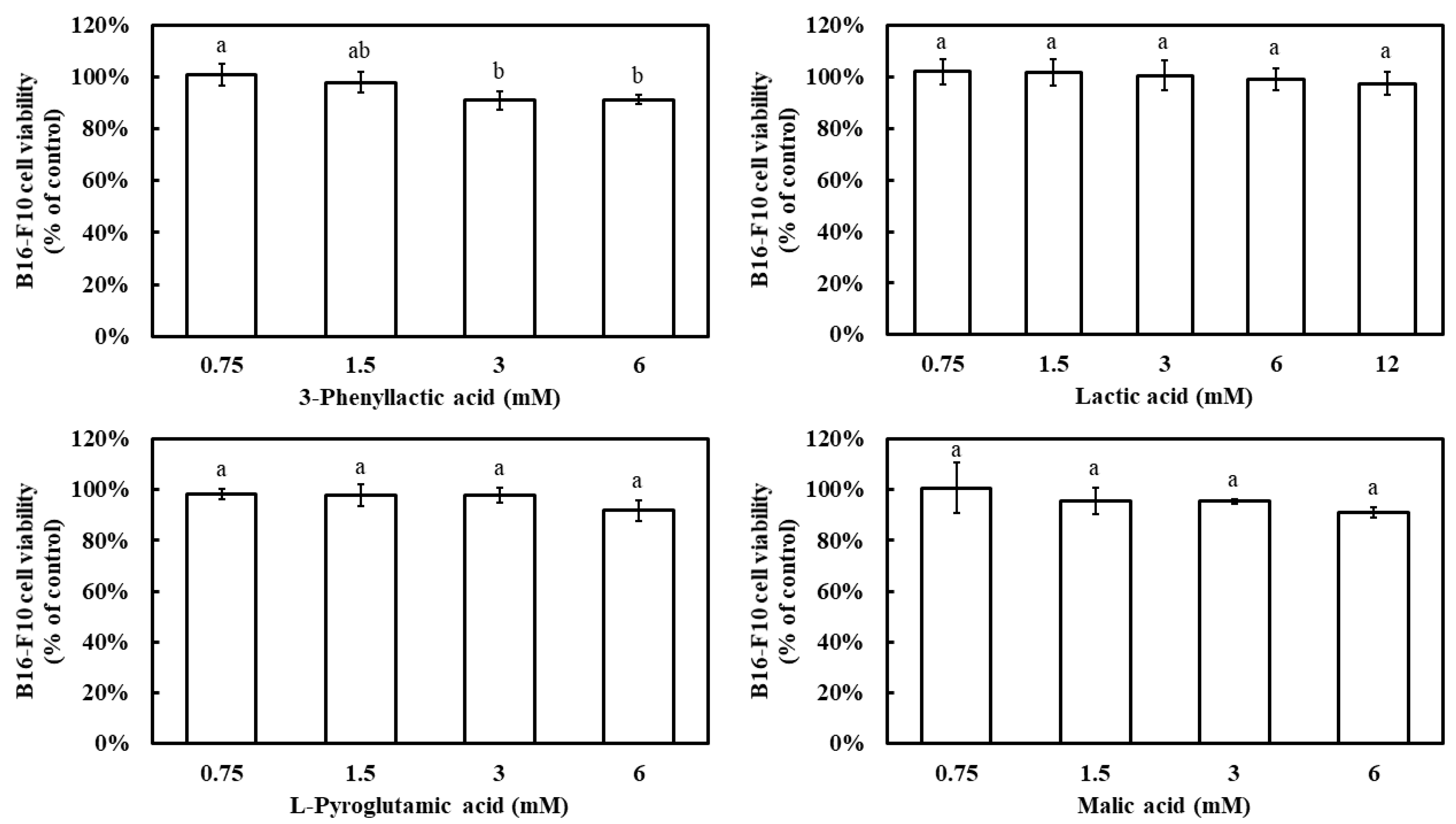 Molecules 30 01642 g006
