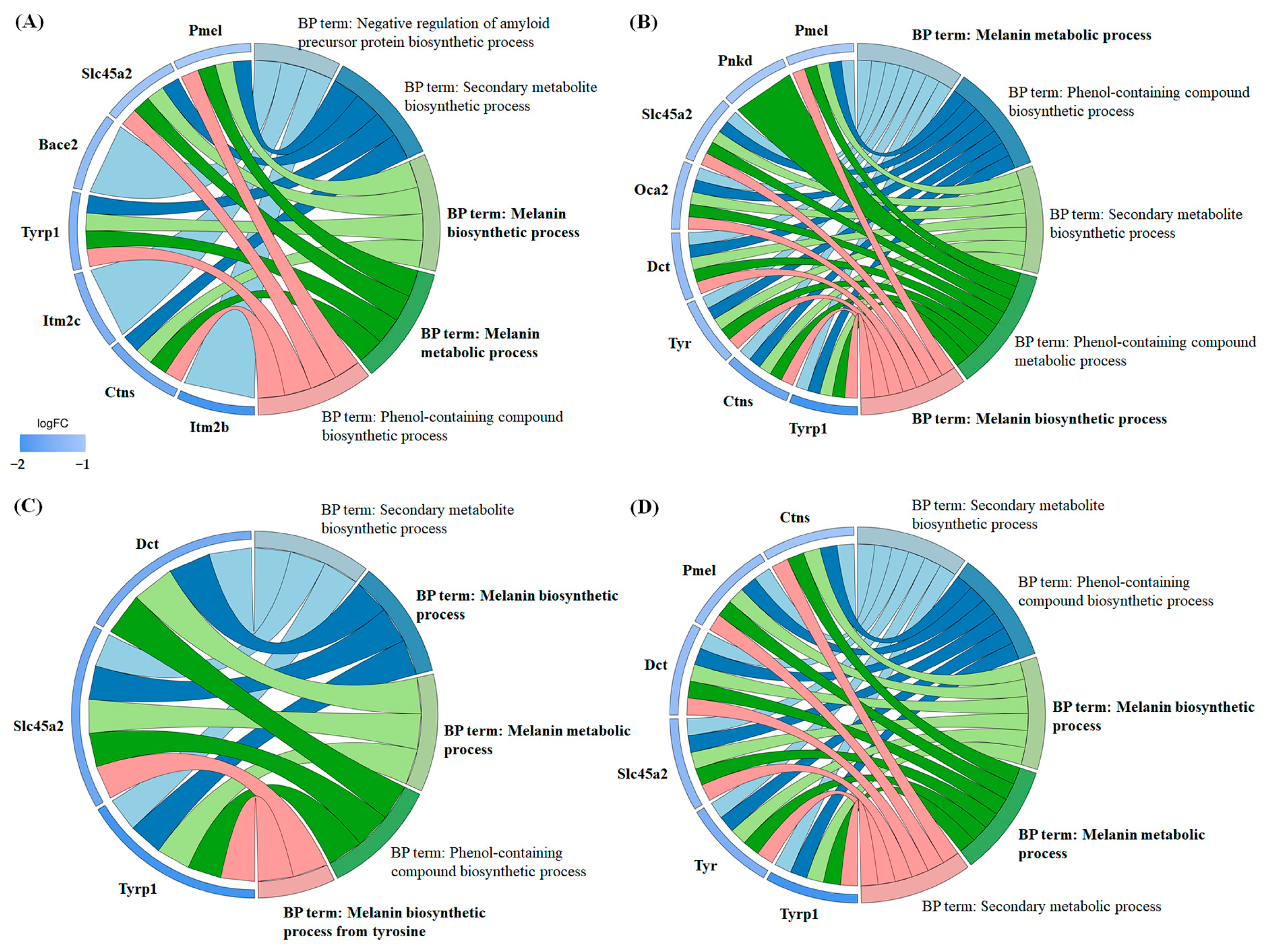 Molecules 30 01642 g008