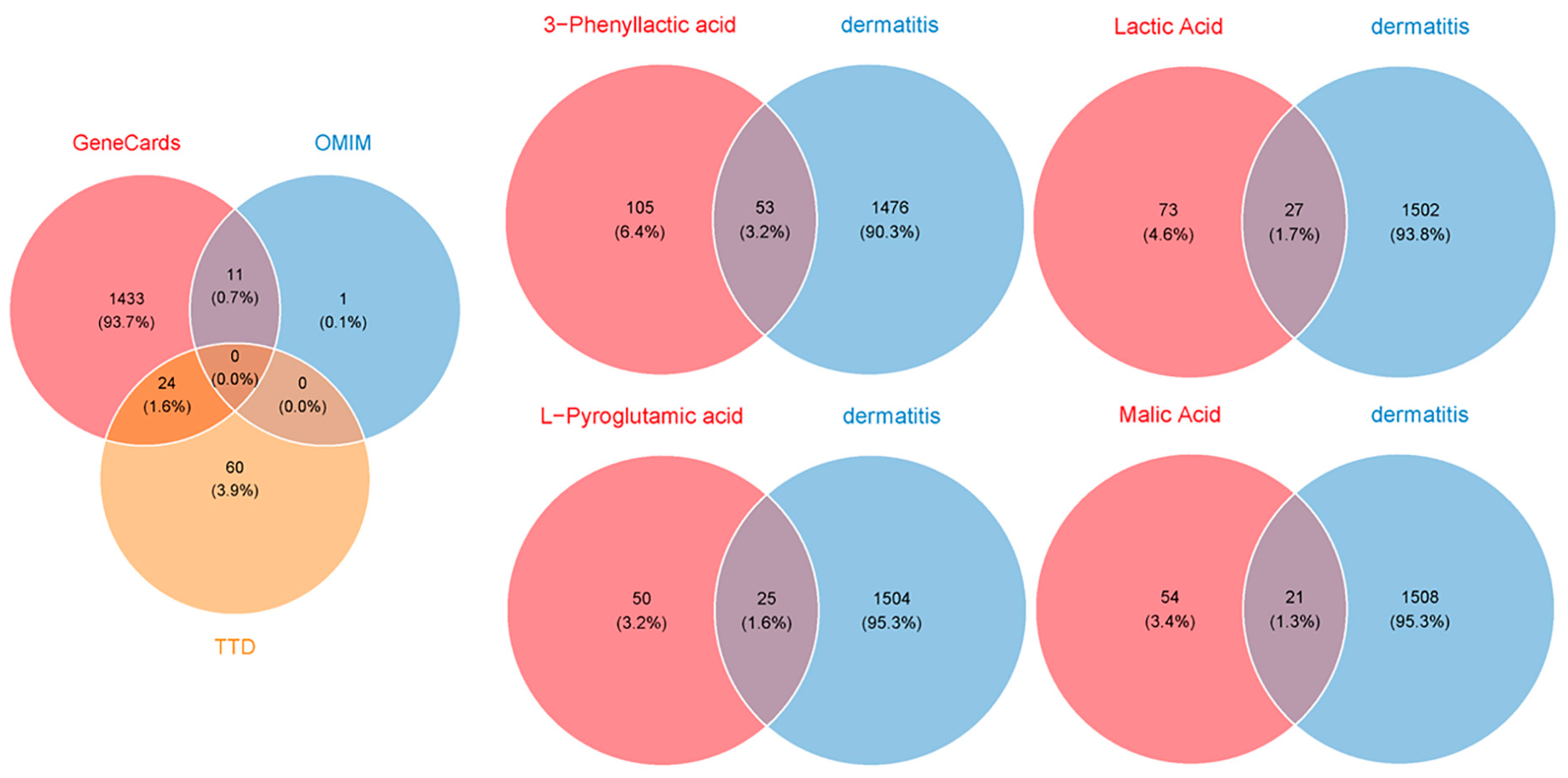 Molecules 30 01642 g009