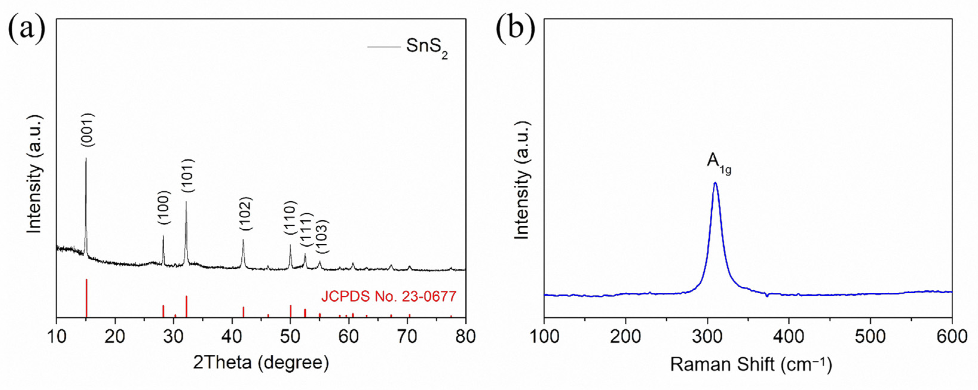 Molecules 30 01649 g001