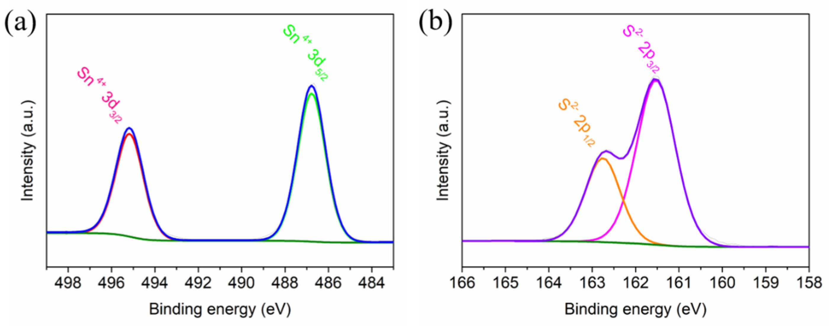 Molecules 30 01649 g003