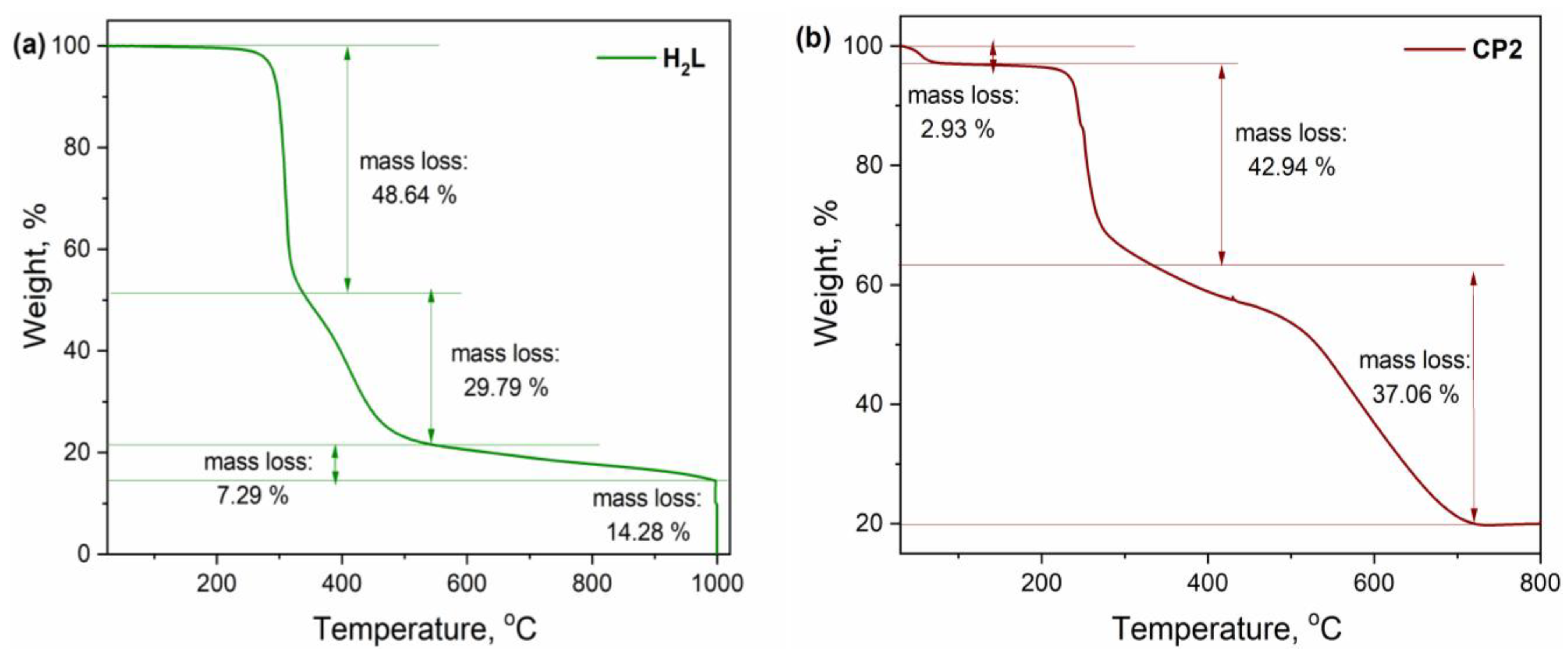 Molecules 30 01652 g002