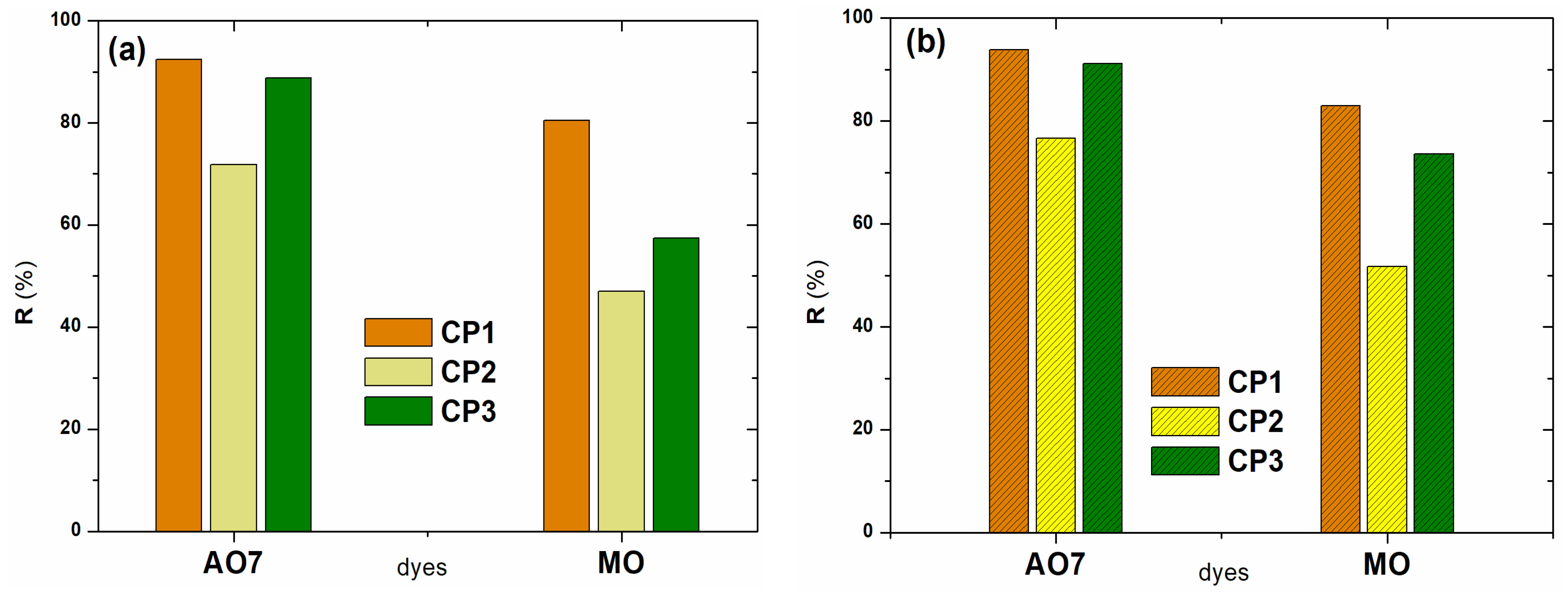 Molecules 30 01652 g004