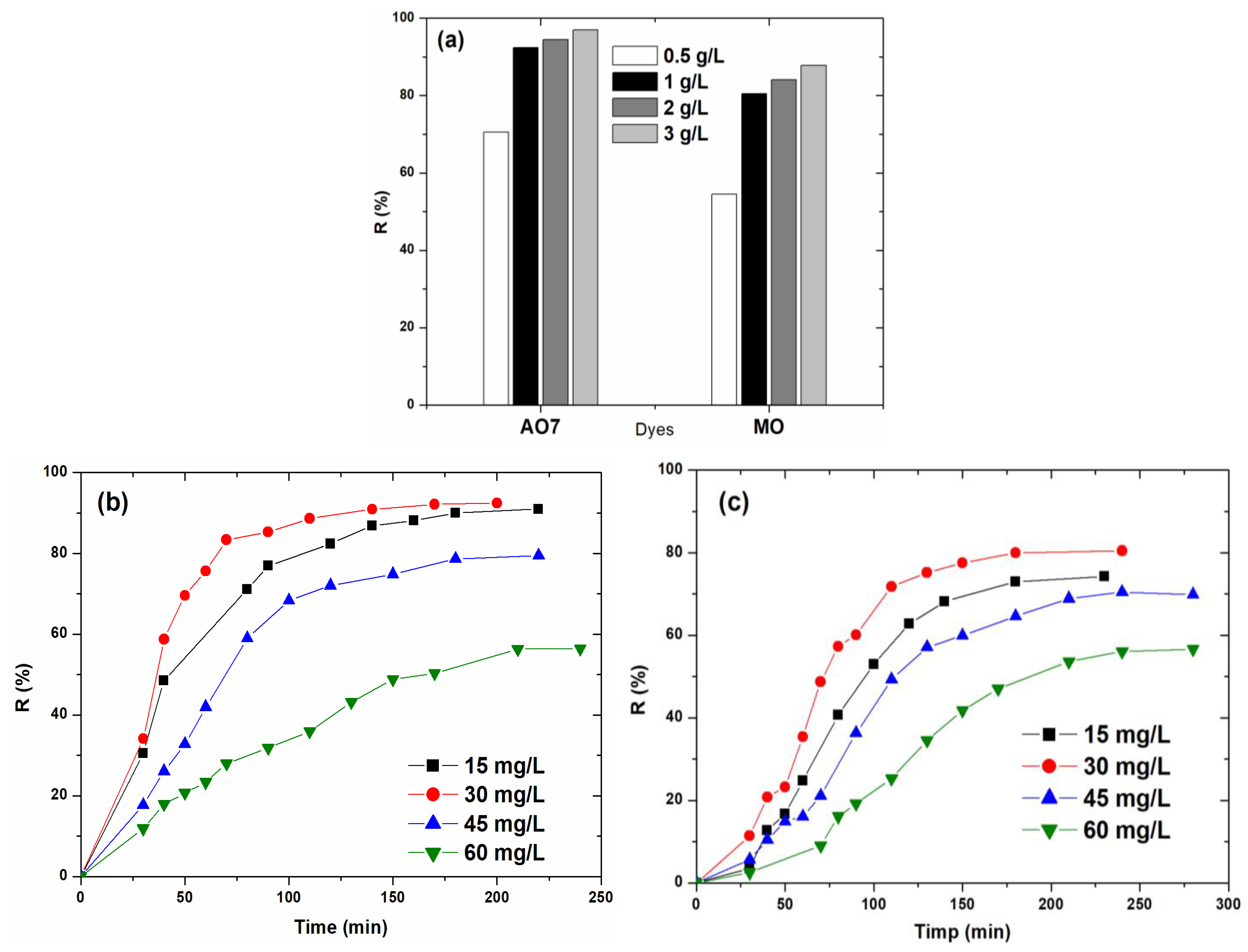 Molecules 30 01652 g006