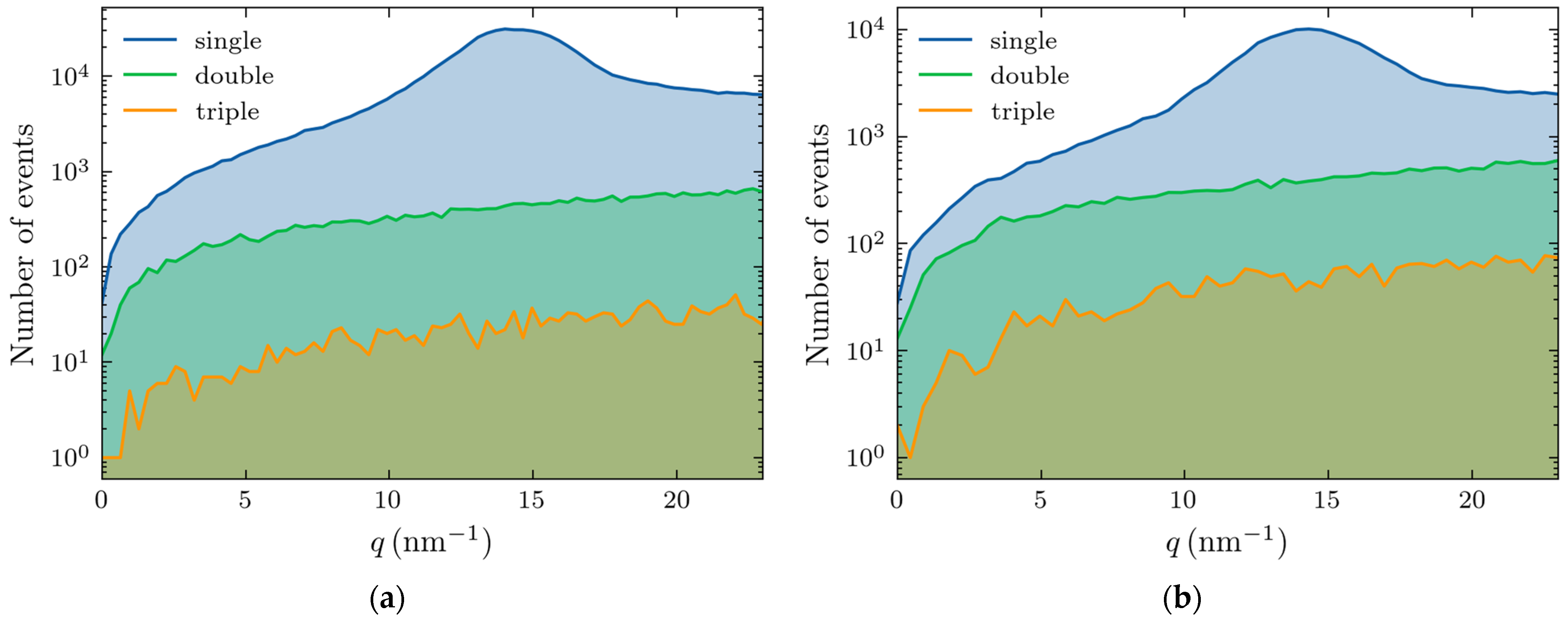 Molecules 30 01655 g005 Molecules 30 01655 g005
