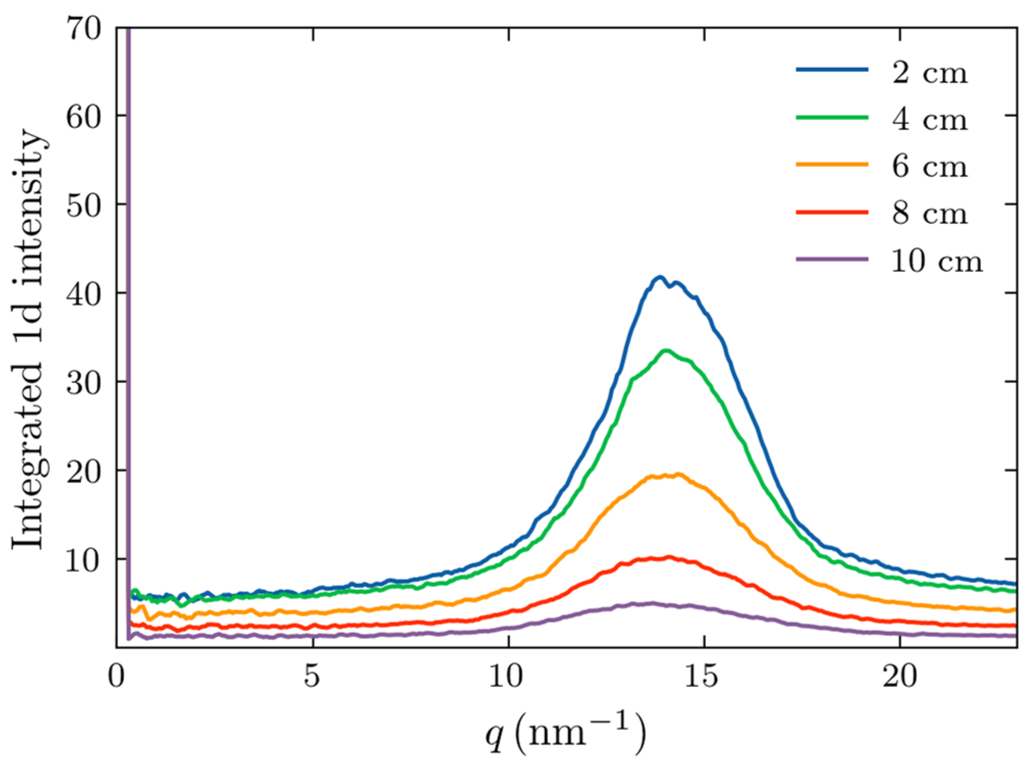 Molecules 30 01655 g007 Molecules 30 01655 g007